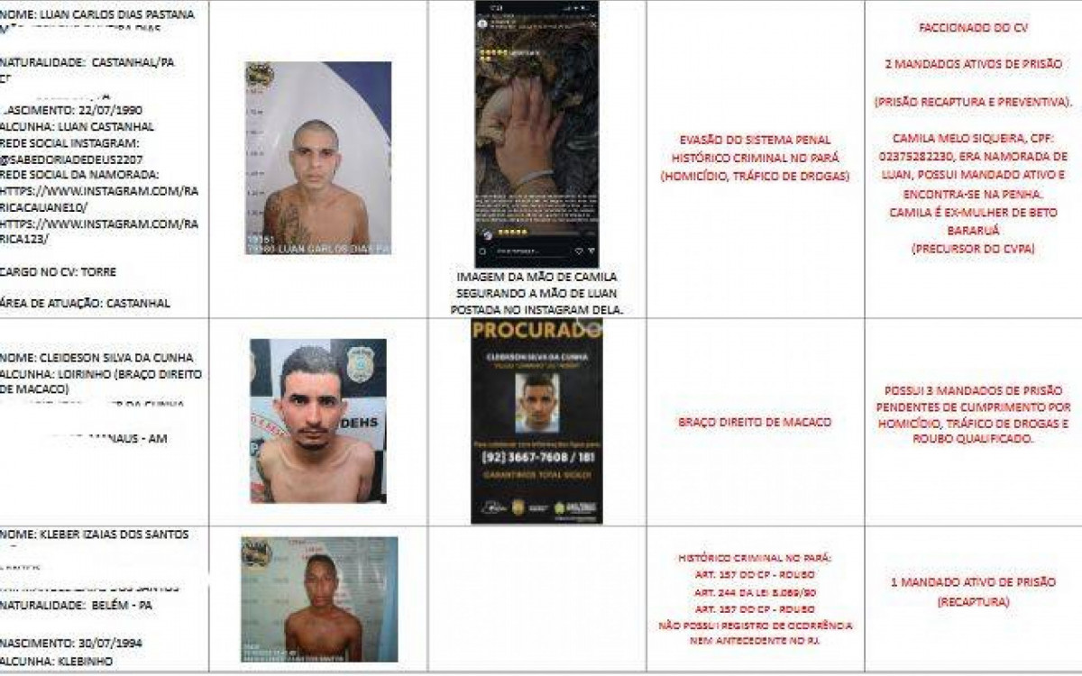 Perfil dos mortos na megaoperação da Penha e Alemão