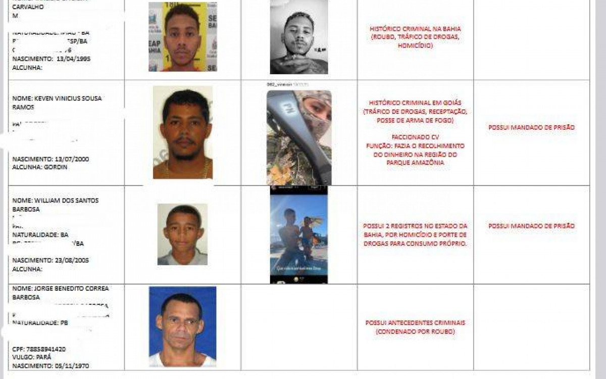 Perfil dos mortos na megaoperação da Penha e Alemão