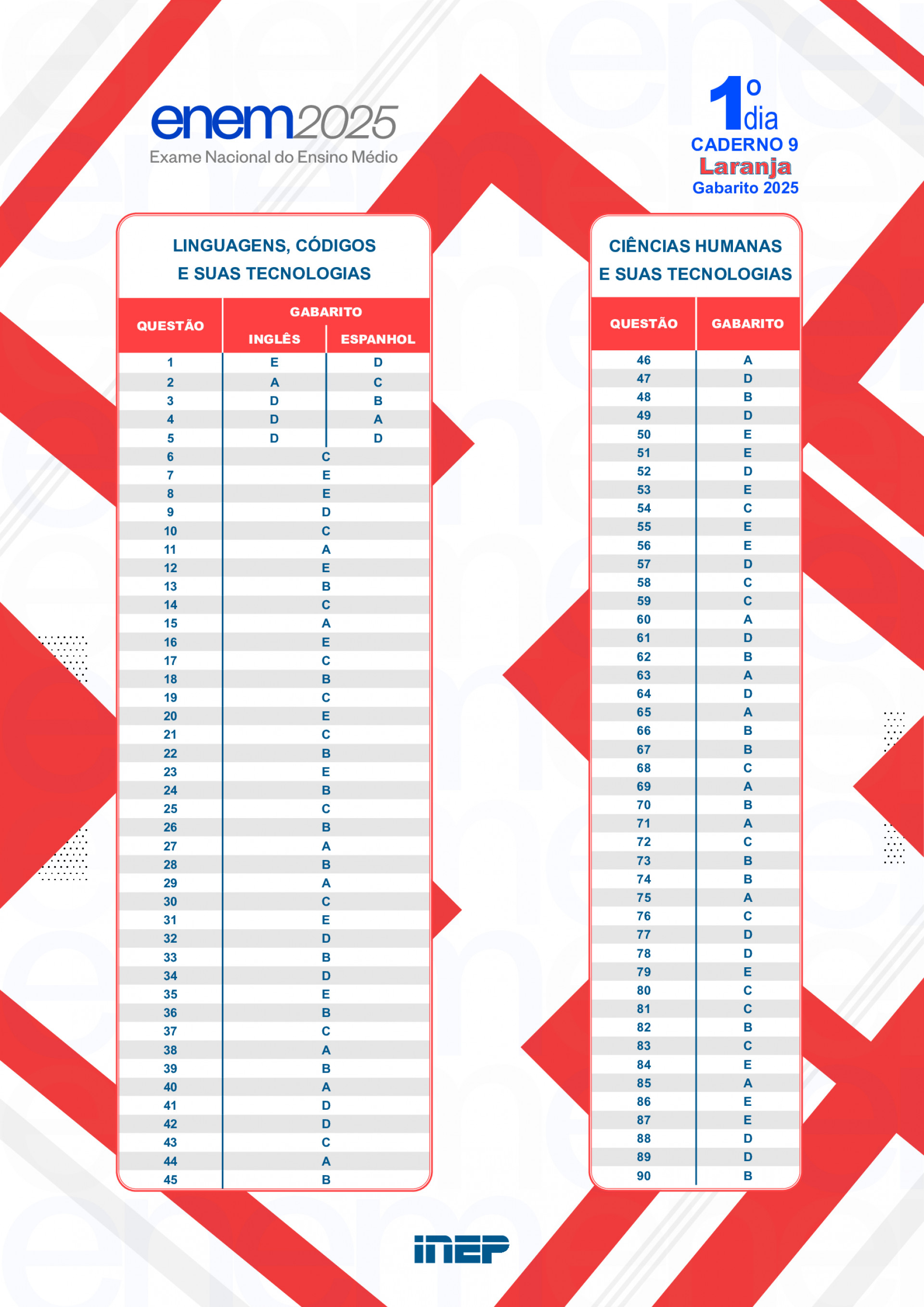 1º Dia - Caderno 9 - Laranja (Braile e ledor) - Divulgação / Inep