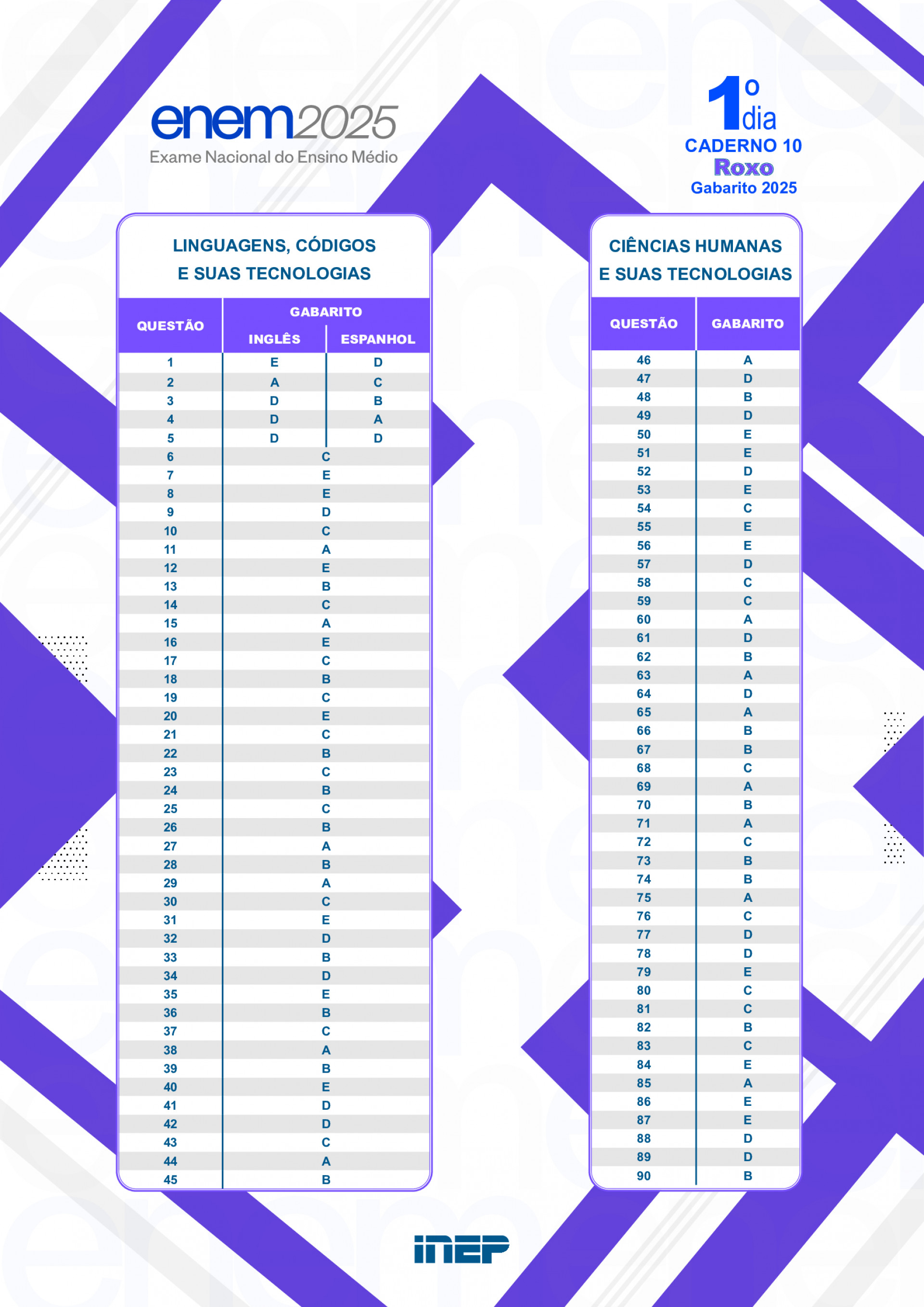 1º Dia - Caderno 10 - Roxo (Libras) - Divulgação / Inep