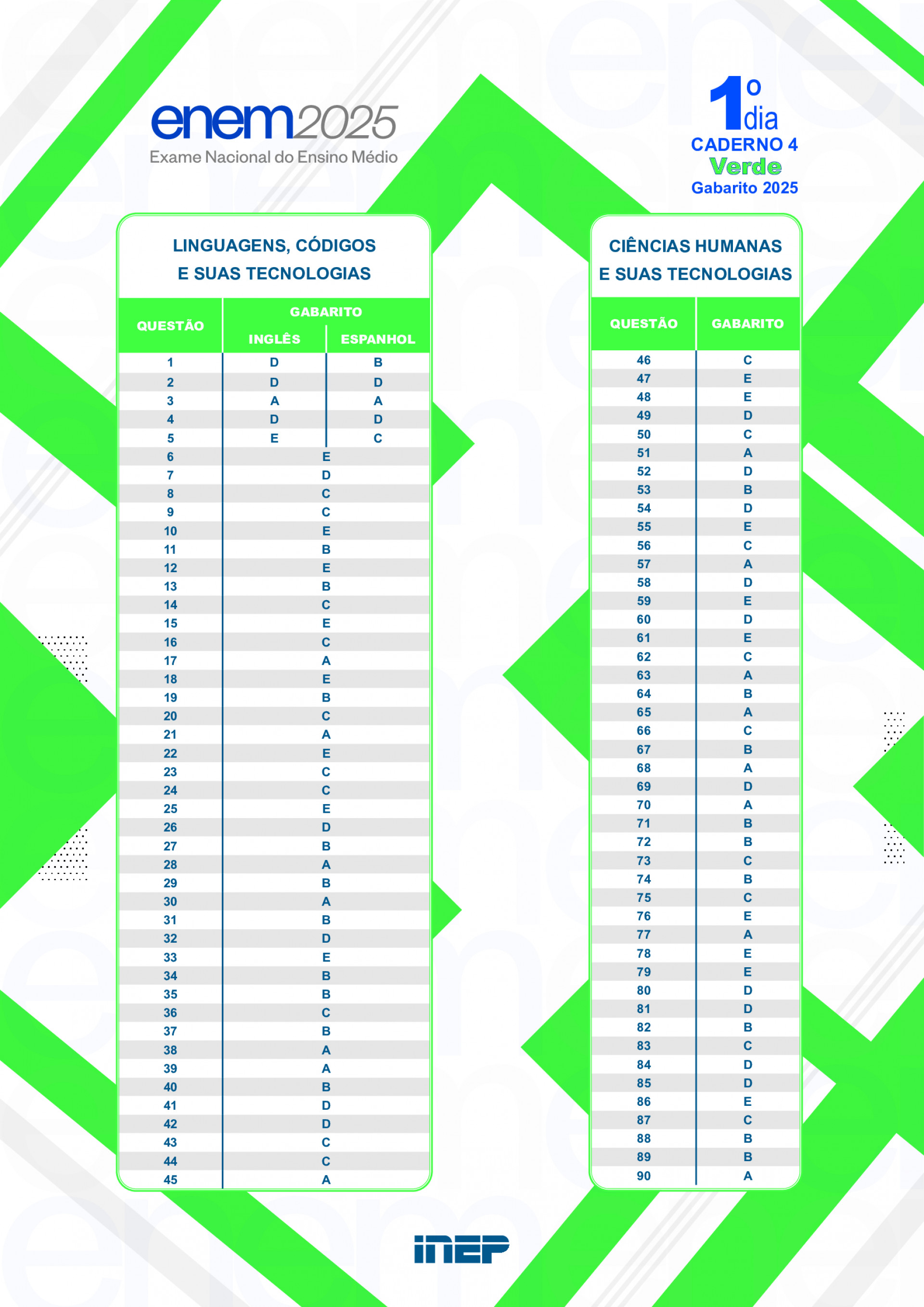 1º Dia - Caderno 4 - Verde - Divulgação / Inep