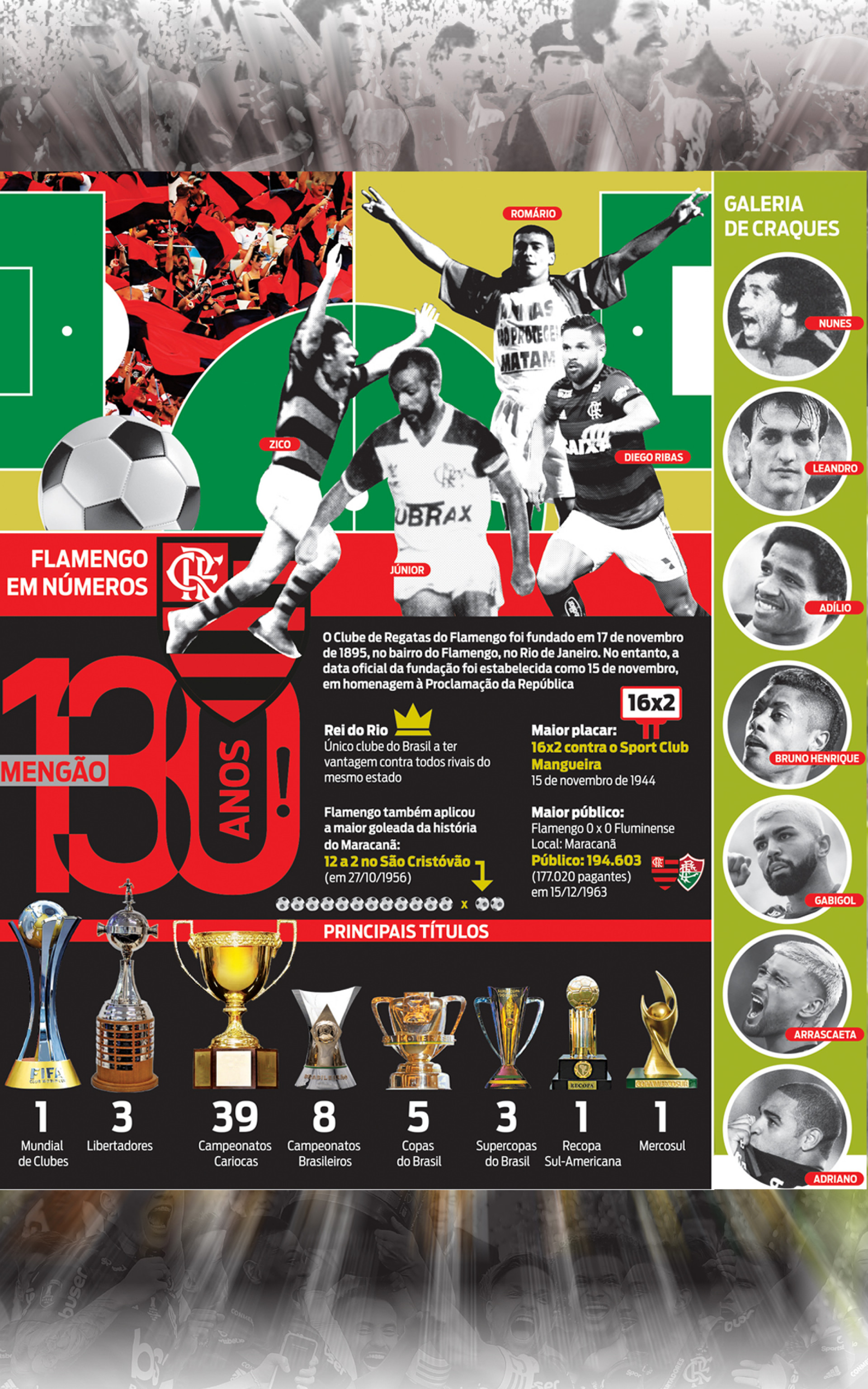 Mengão130anos - ARTE KIKO