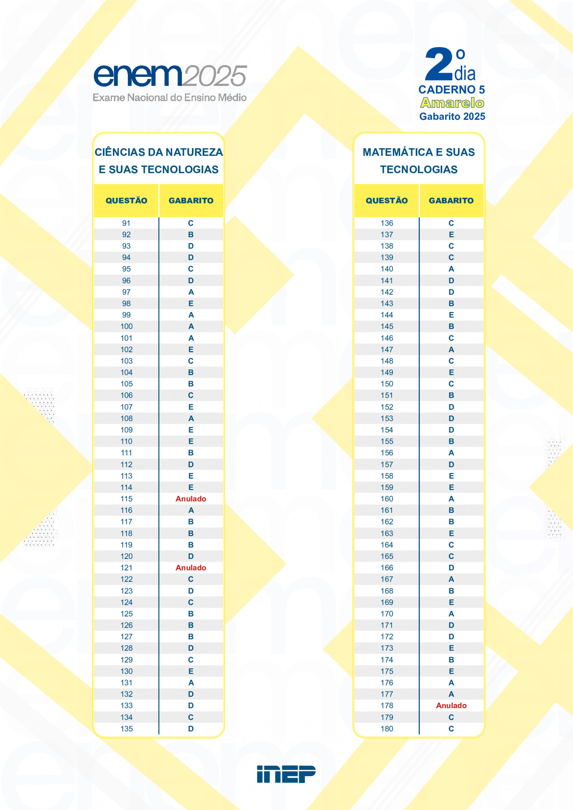 Gabarito Amarelo - Reprodu&ccedil;&atilde;o / Inep