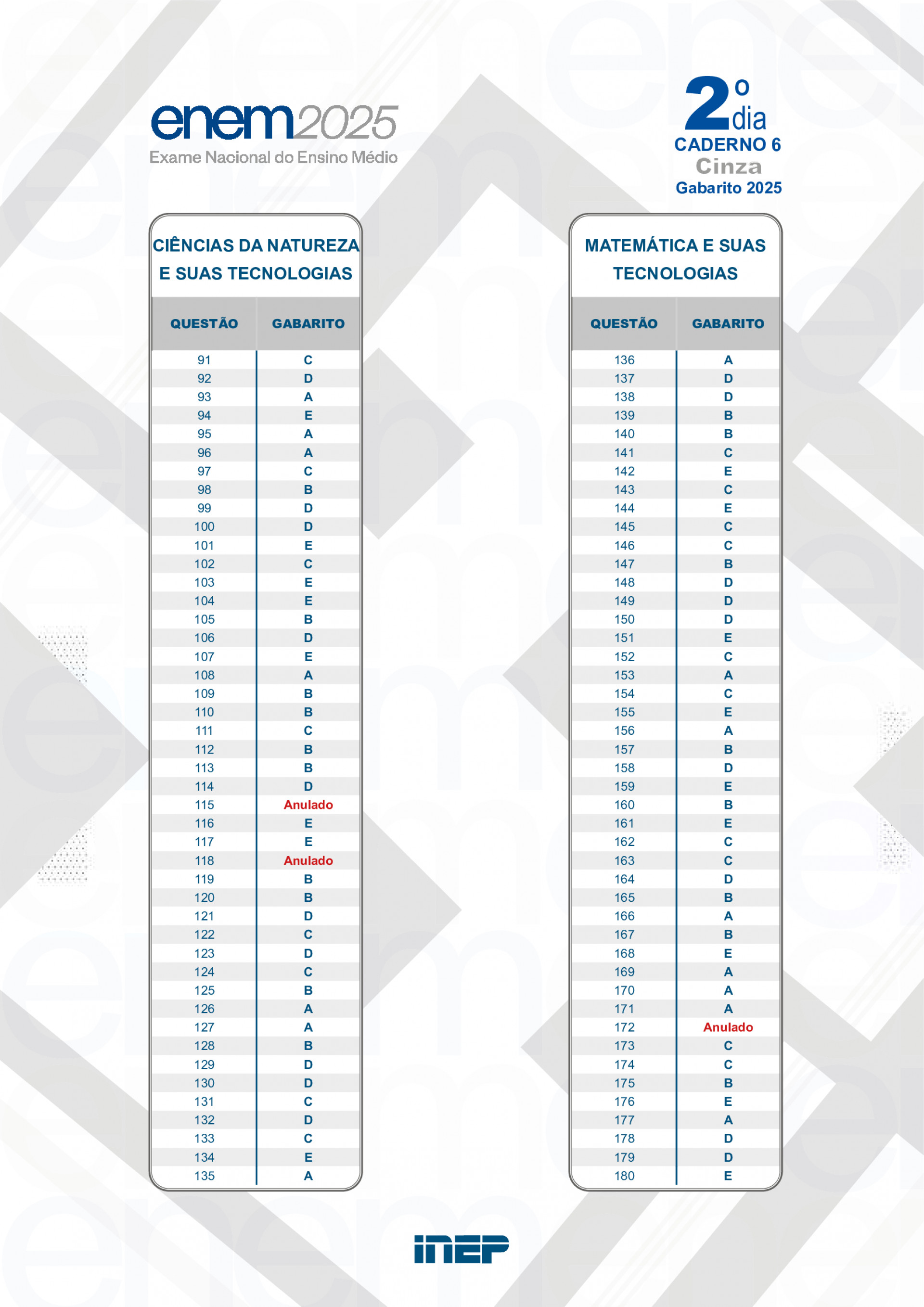 Gabarito Cinza - Reprodu&ccedil;&atilde;o / Inep
