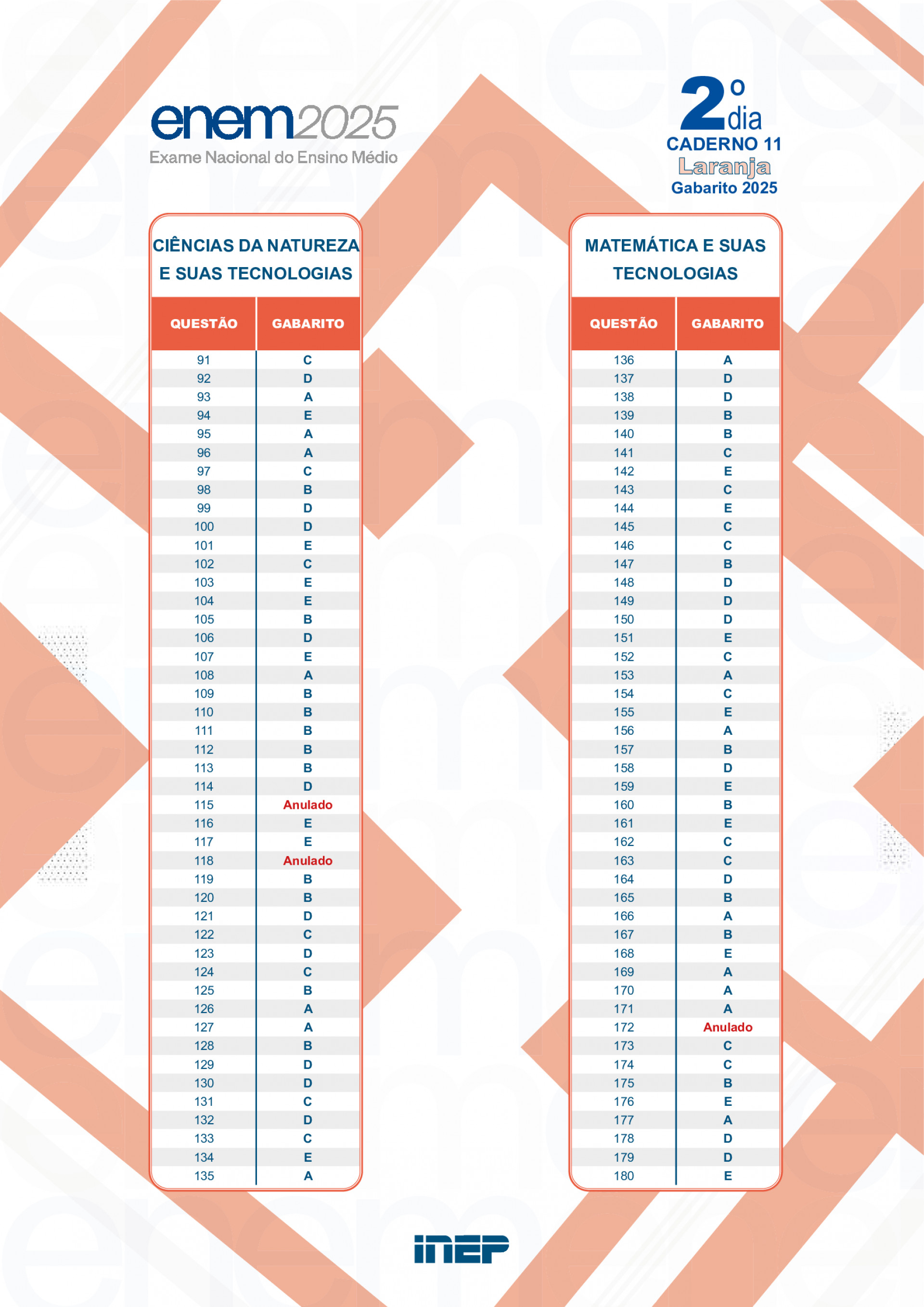 Gabarito Laranja - Reprodu&ccedil;&atilde;o / Inep