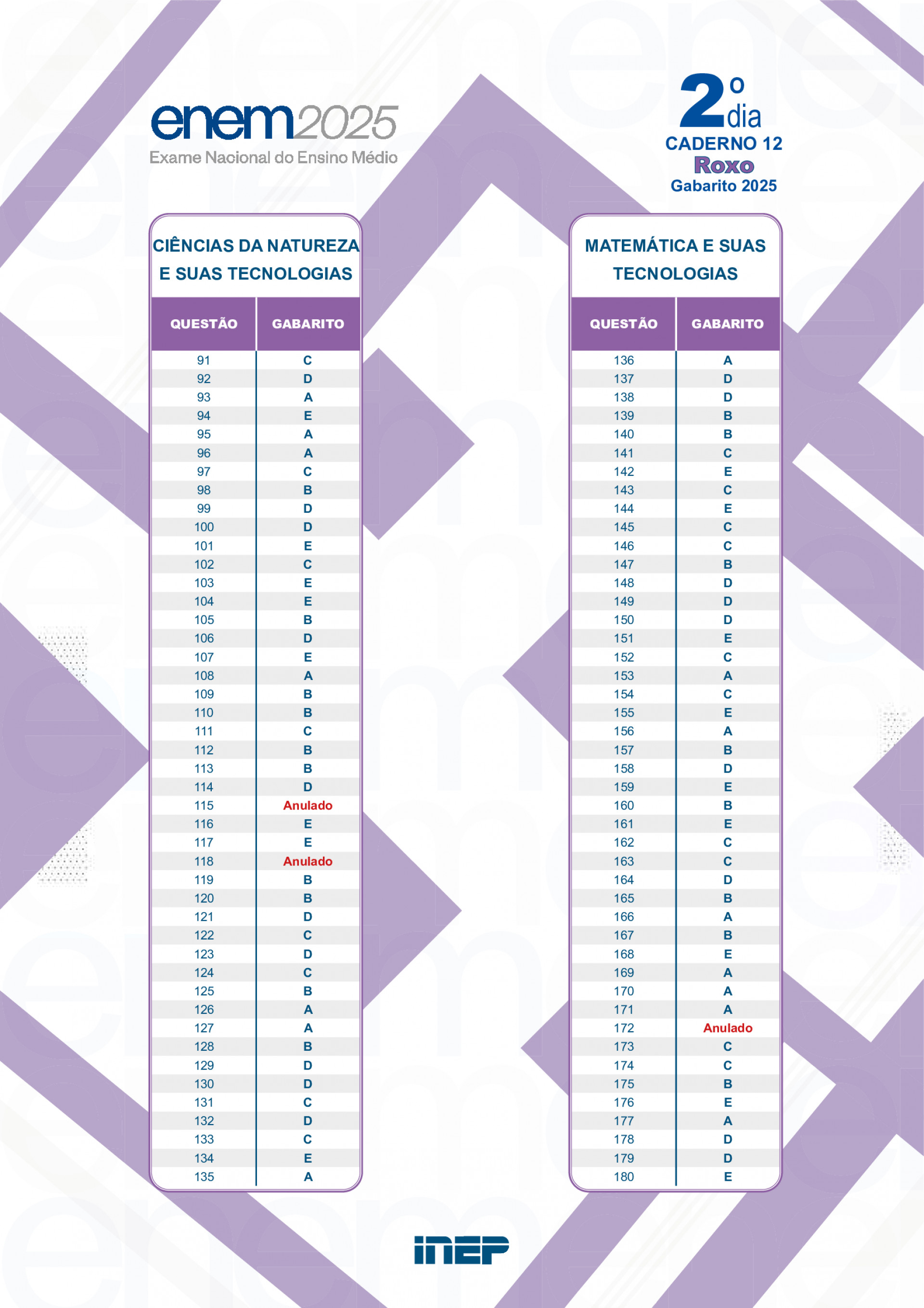 Gabarito Roxo - Reprodu&ccedil;&atilde;o / Inep
