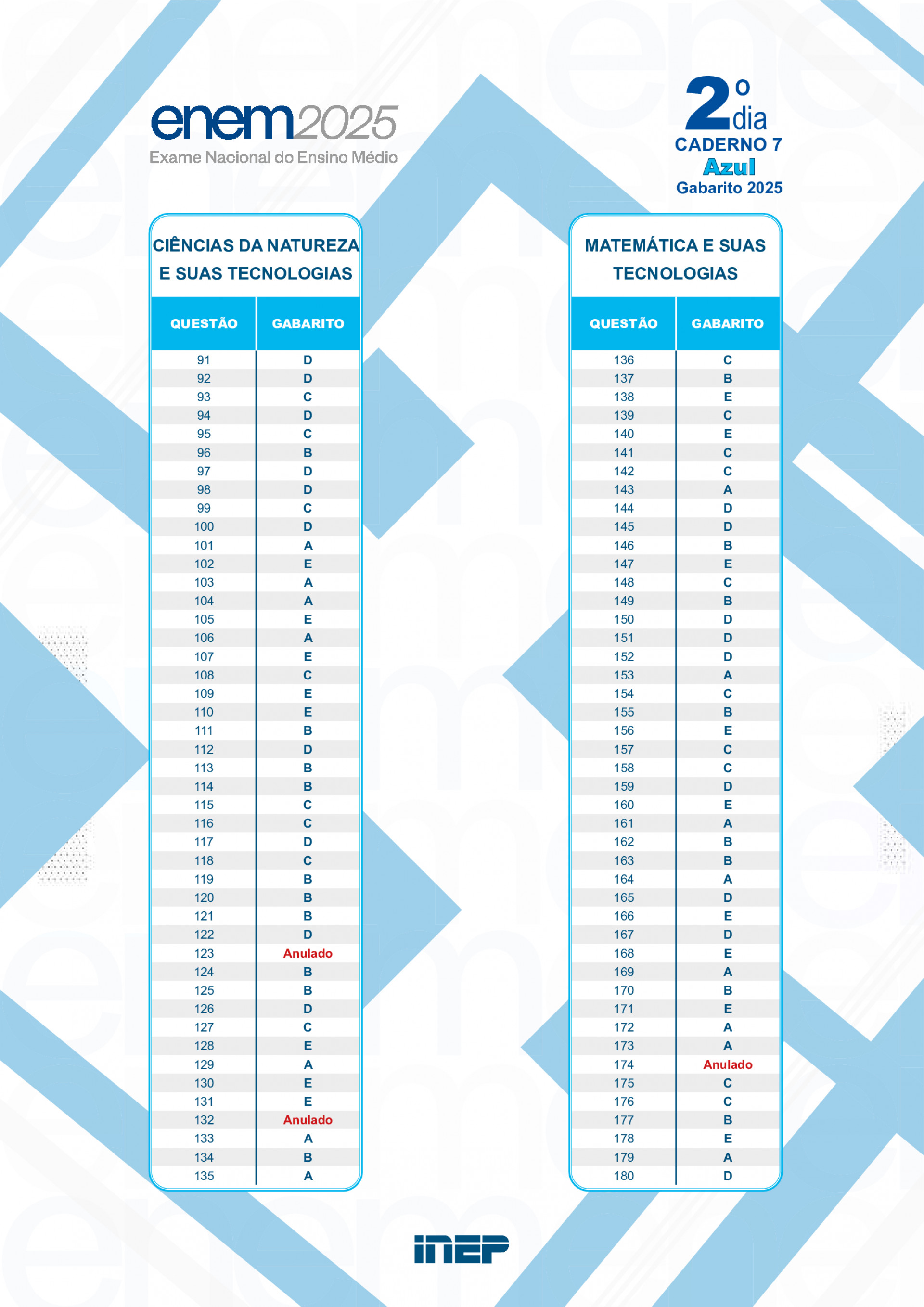 Gabarito Azul - Reprodu&ccedil;&atilde;o / Inep