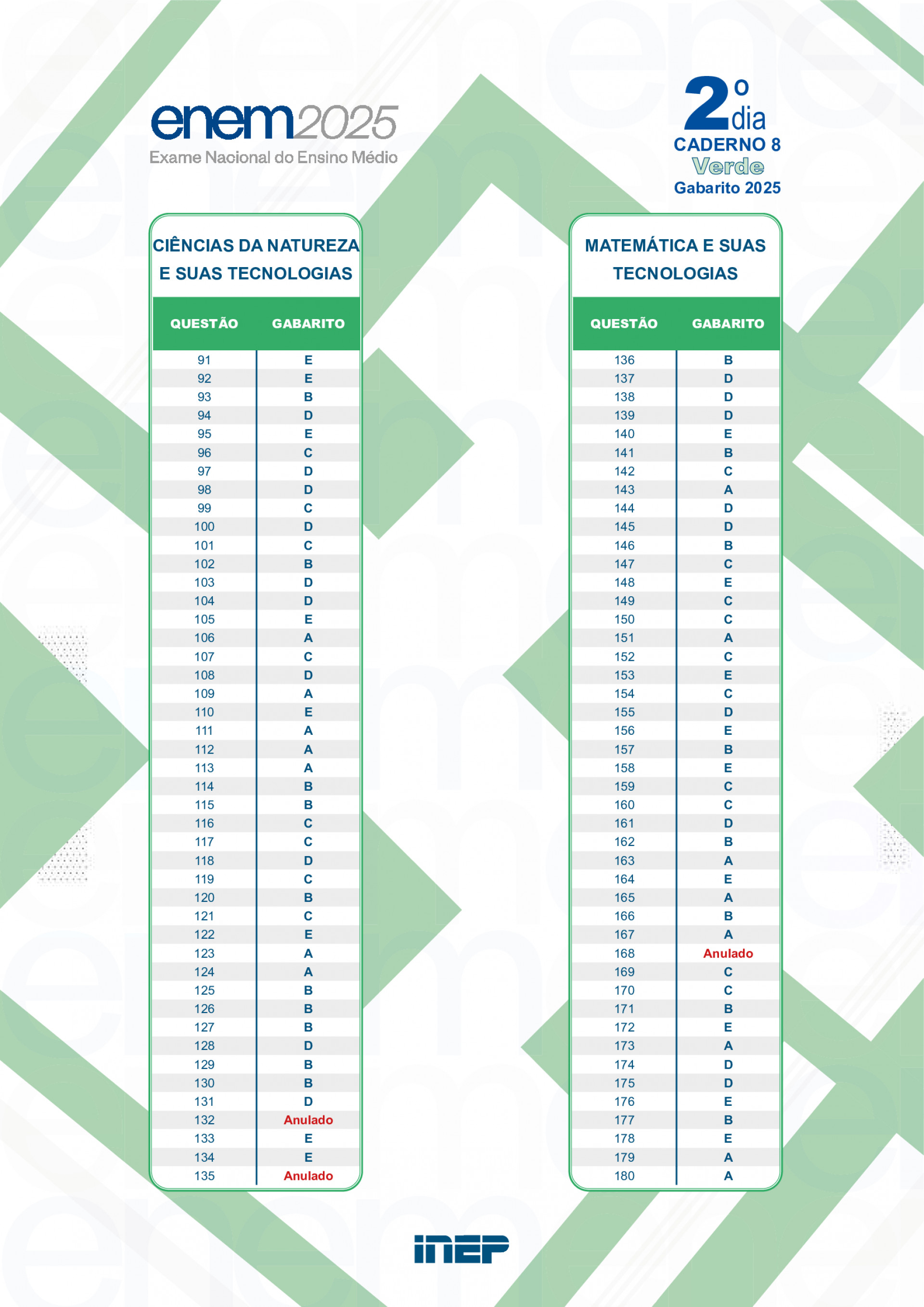 Gabarito Verde - Reprodu&ccedil;&atilde;o / Inep