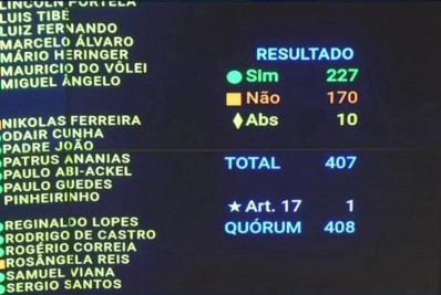 Veja como cada partido votou na sessão que rejeitou a cassação do mandato de Carla Zambelli