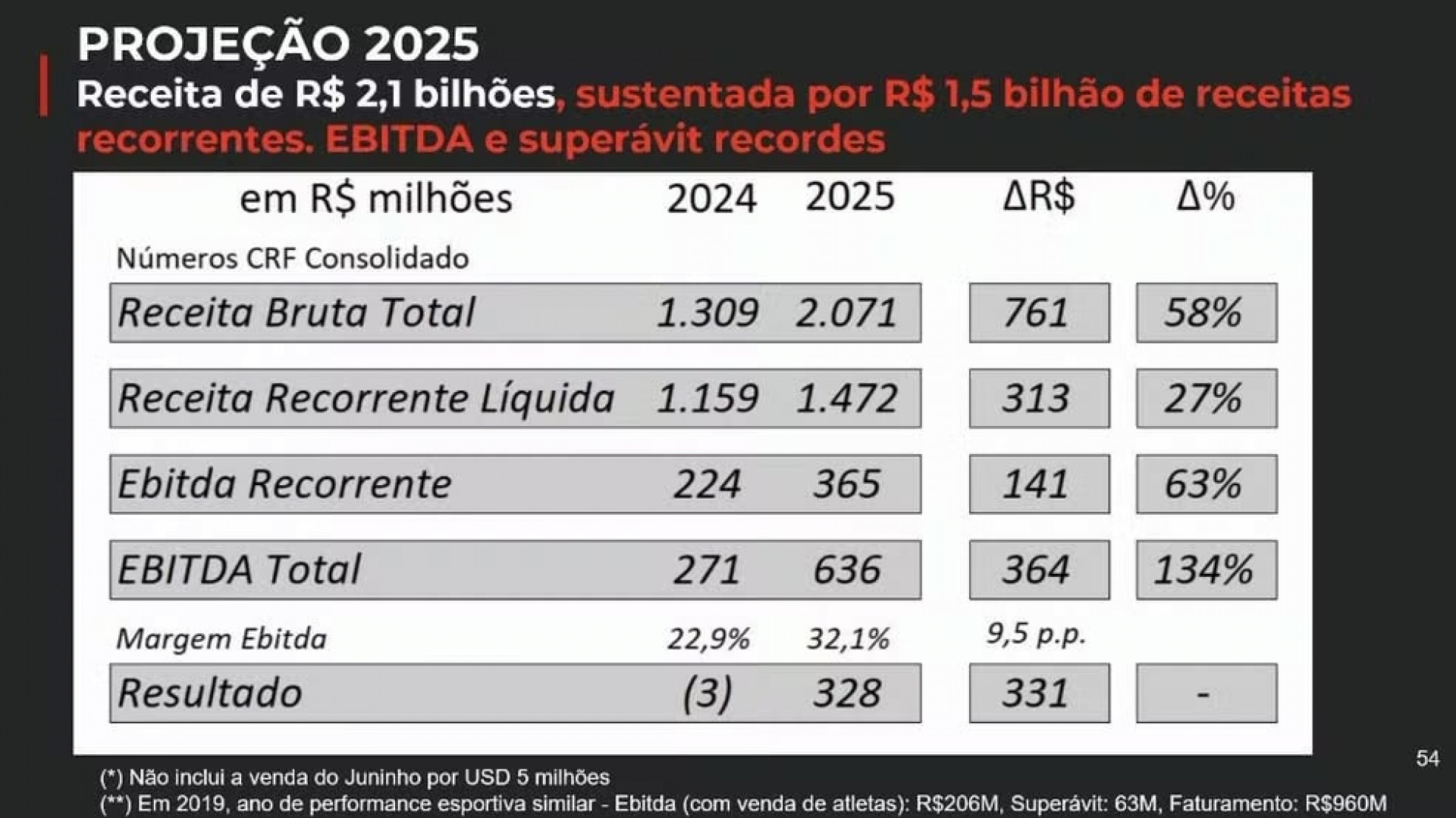 Bap apresenta receita bilion&aacute;ria e afirma: “N&atilde;o vamos deixar ningu&eacute;m gastar mais que o Flamengo nas janelas”
