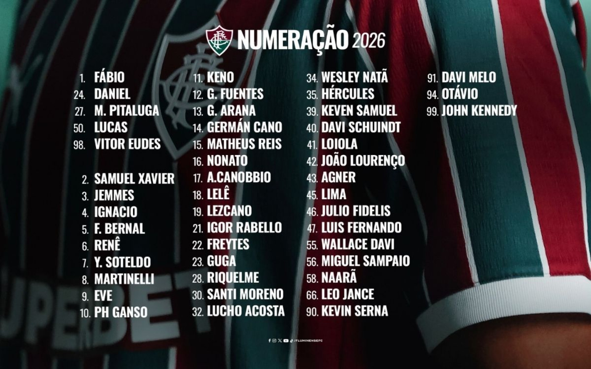 Numeração de todos os jogadores do Fluminense para 2026 - Divulgação / Fluminense FC
