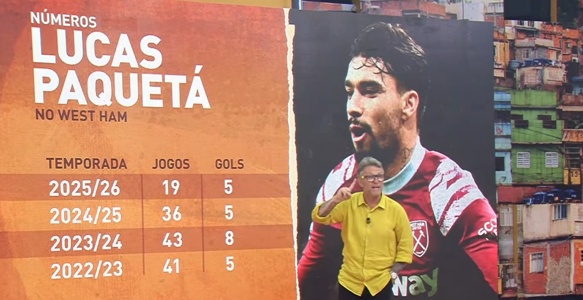 Neto destacou números de Lucas Paquetá nas últimas temporadas - Reprodução / Band