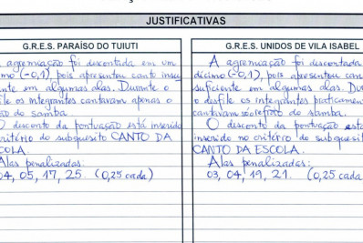 'Peso morto' na bateria da Grande Rio e crítica a termo sobre Rita Lee: veja as justificativas dos jurados