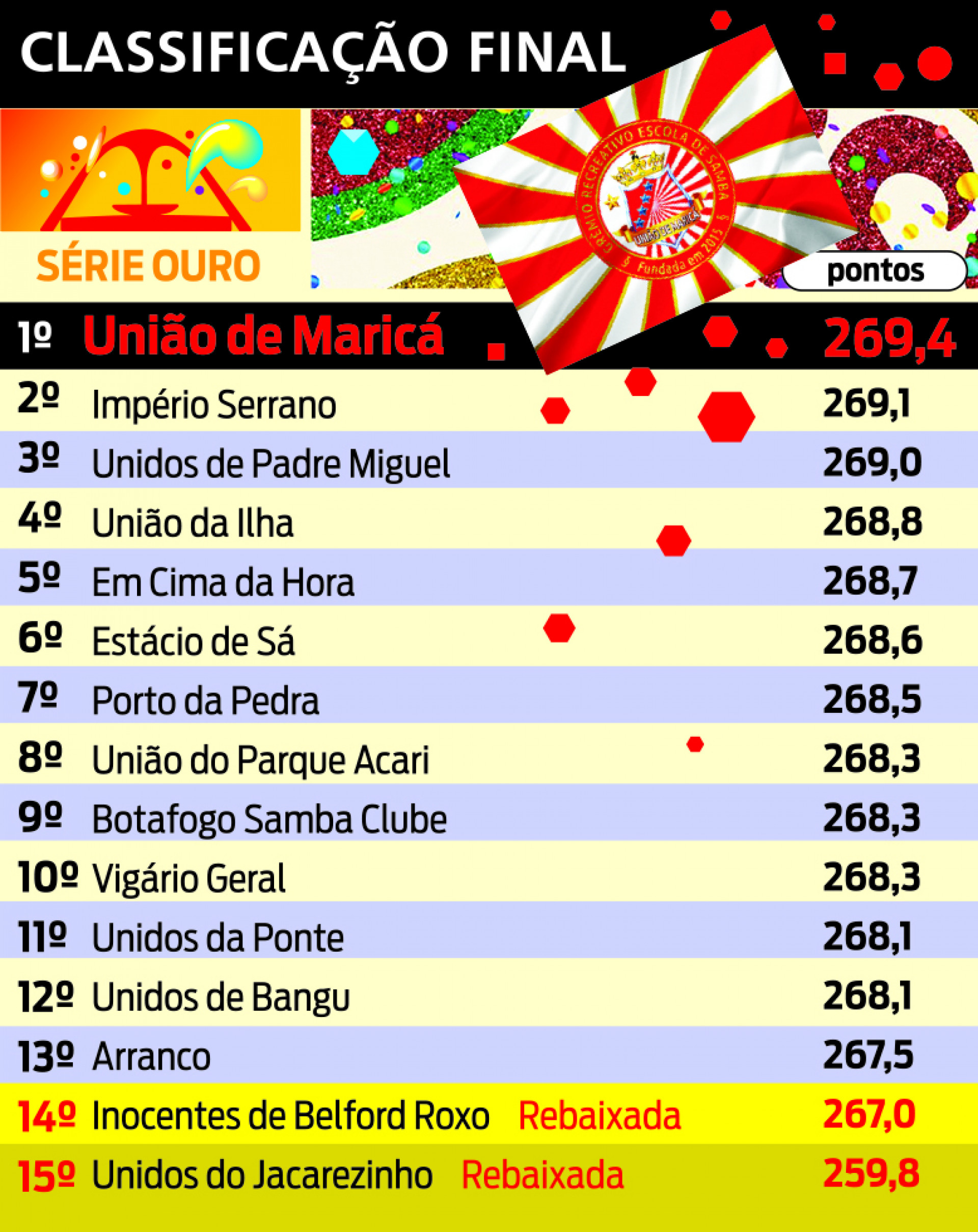 ACLASSIFICAÇAO FINAL SERIE OURO