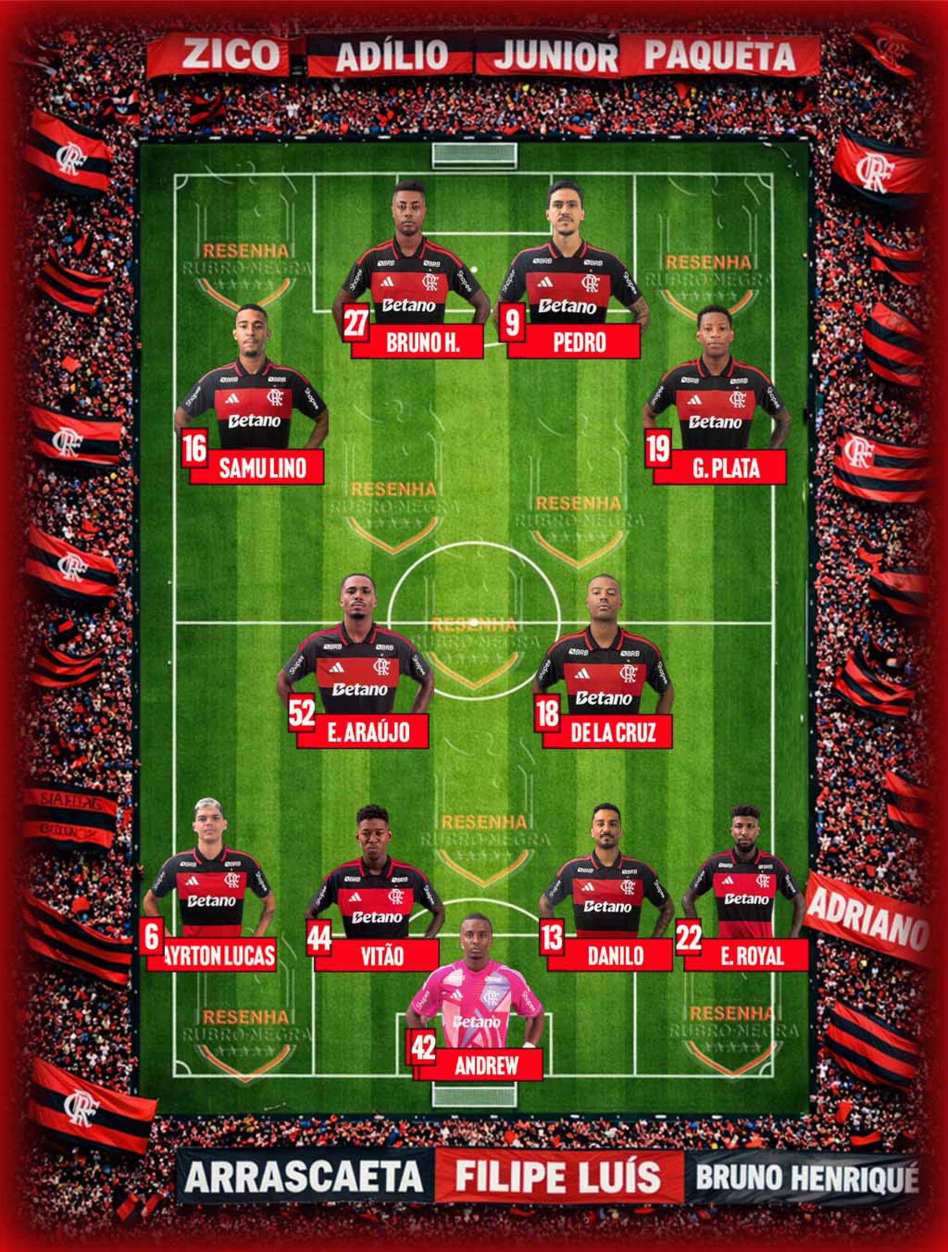 Prov&aacute;vel escala&ccedil;&atilde;o do Flamengo contra o Madureira, neste domingo (22) &agrave;s 20h30 no Maracan&atilde;, pelo Campeonato Carioca - Canal do YouTube Resenha Rubro Negra