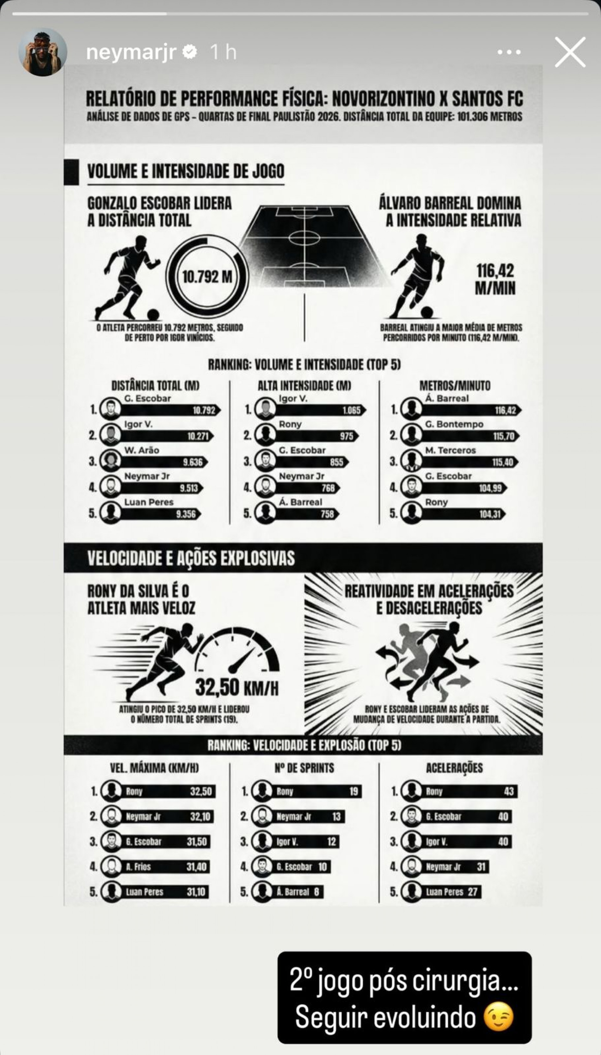 Publica&ccedil;&atilde;o de Neymar no story do Instagram - Reprodu&ccedil;&atilde;o/Instagram @neymarjr