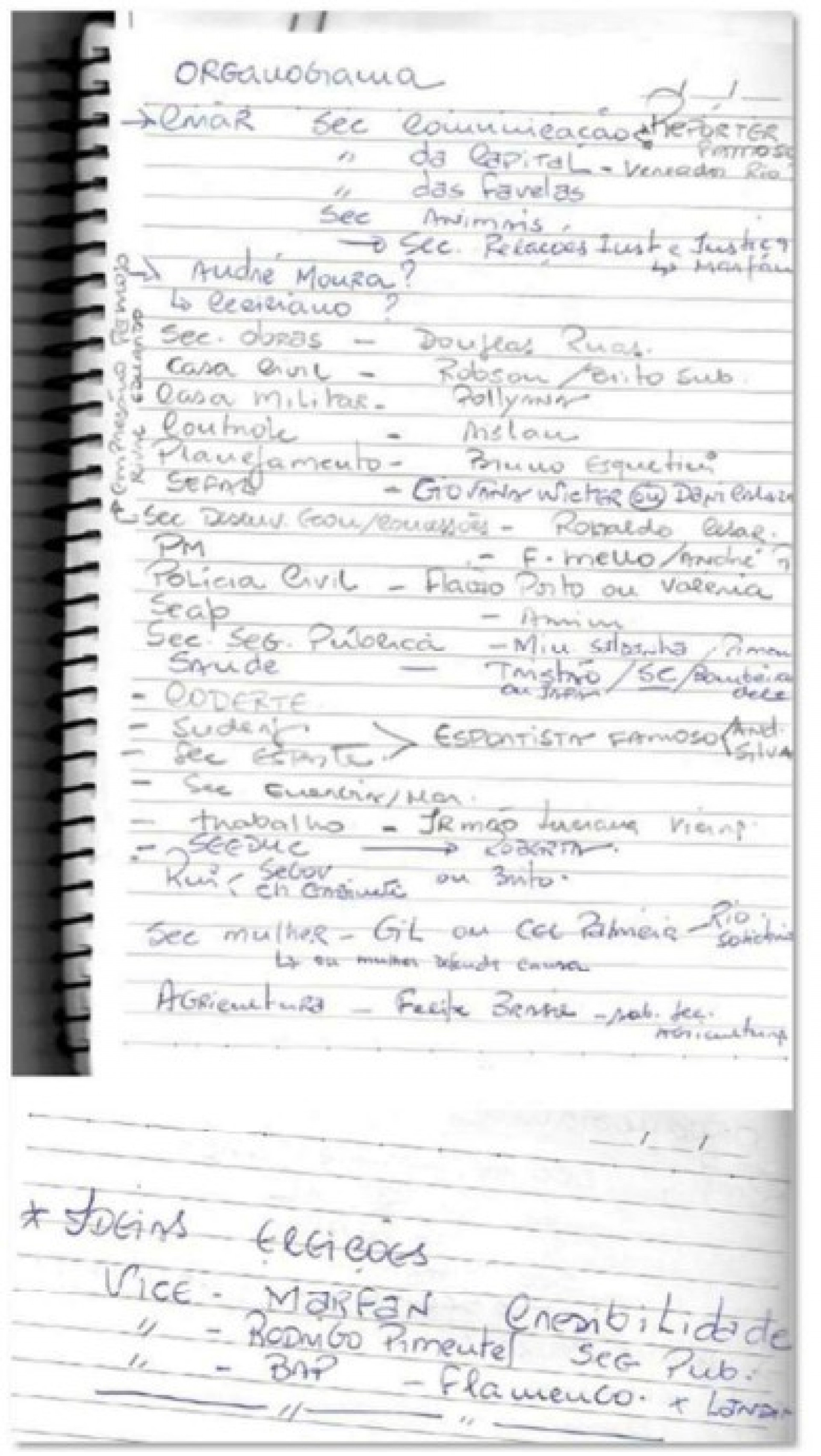 Rodrigo Bacellar criou um organograma com nomes que fariam parte de seu governo - Reprodução / PF