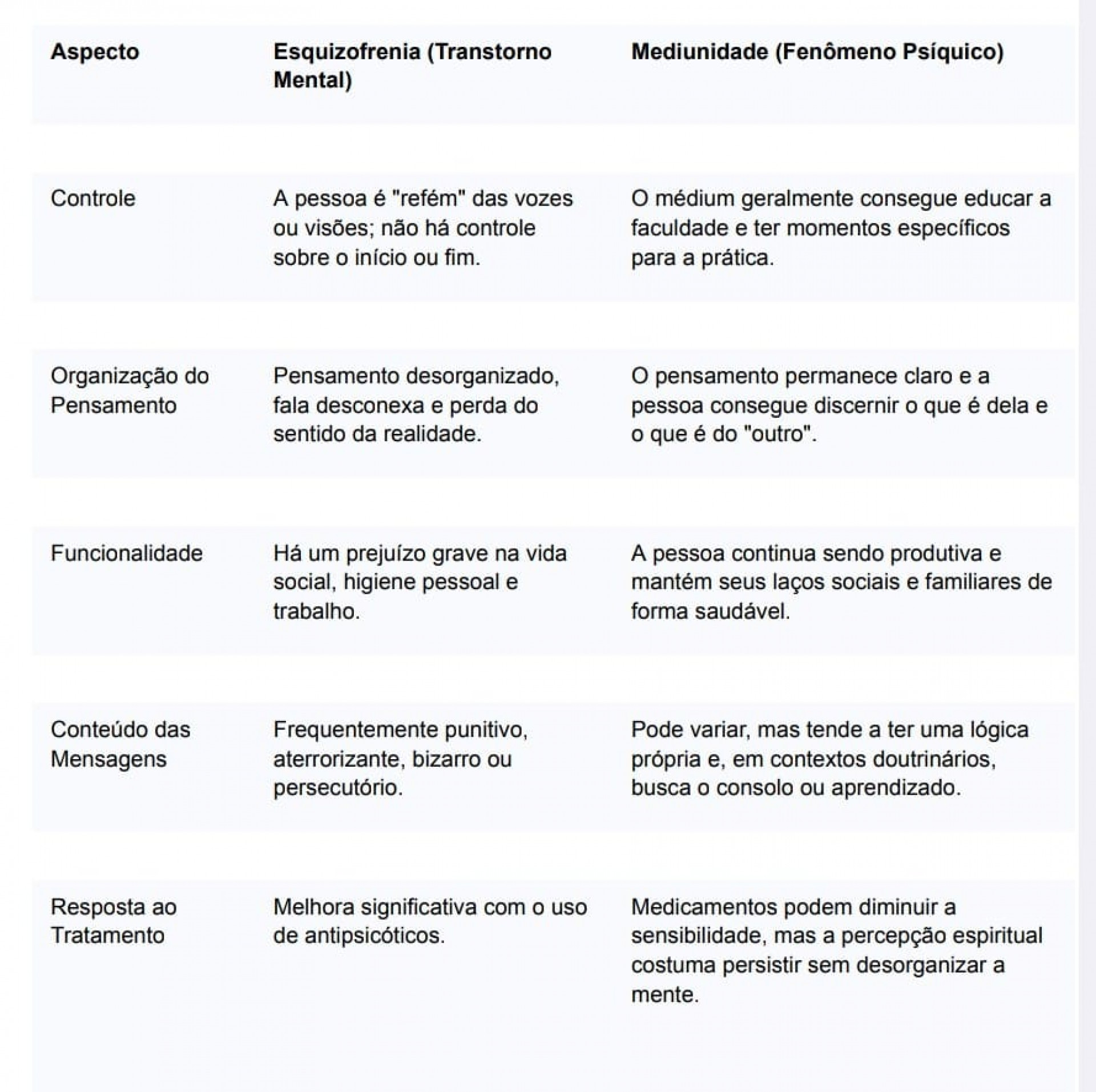 ESQUIZOFRENIA x MEDIUNIDADE - divulga&ccedil;&atilde;o