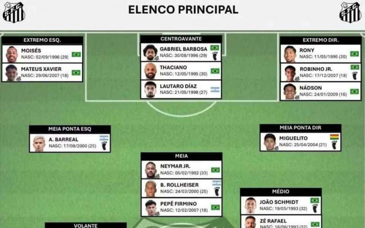 Presidente do Santos defende reformula&ccedil;&atilde;o do elenco: ”Retomada do protagonismo”