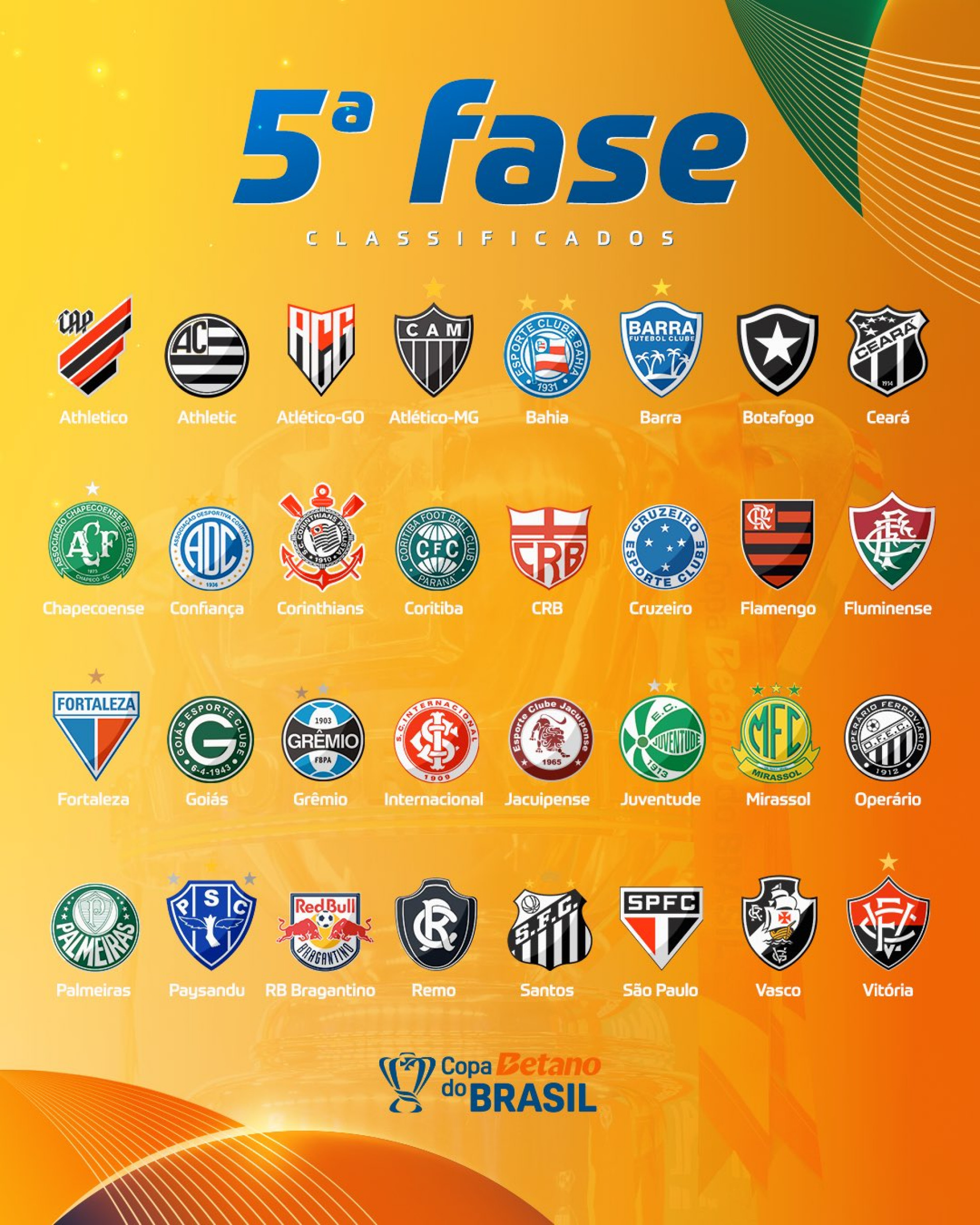 Quinta fase da Copa do Brasil contará com 32 clubes, 20 da Série A