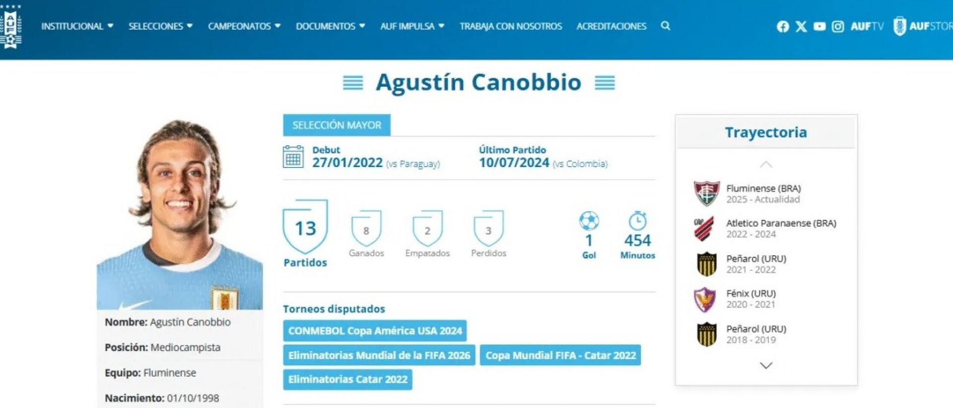 Associação Uruguaia comete gafe e troca escudo do Fluminense por homônimo baiano