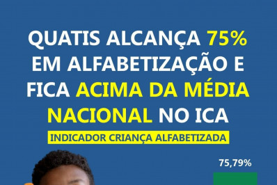 Quatis alcança 75% em alfabetização, supera meta prevista e fica acima da média nacional no Indicador Criança Alfabetizada em 2025