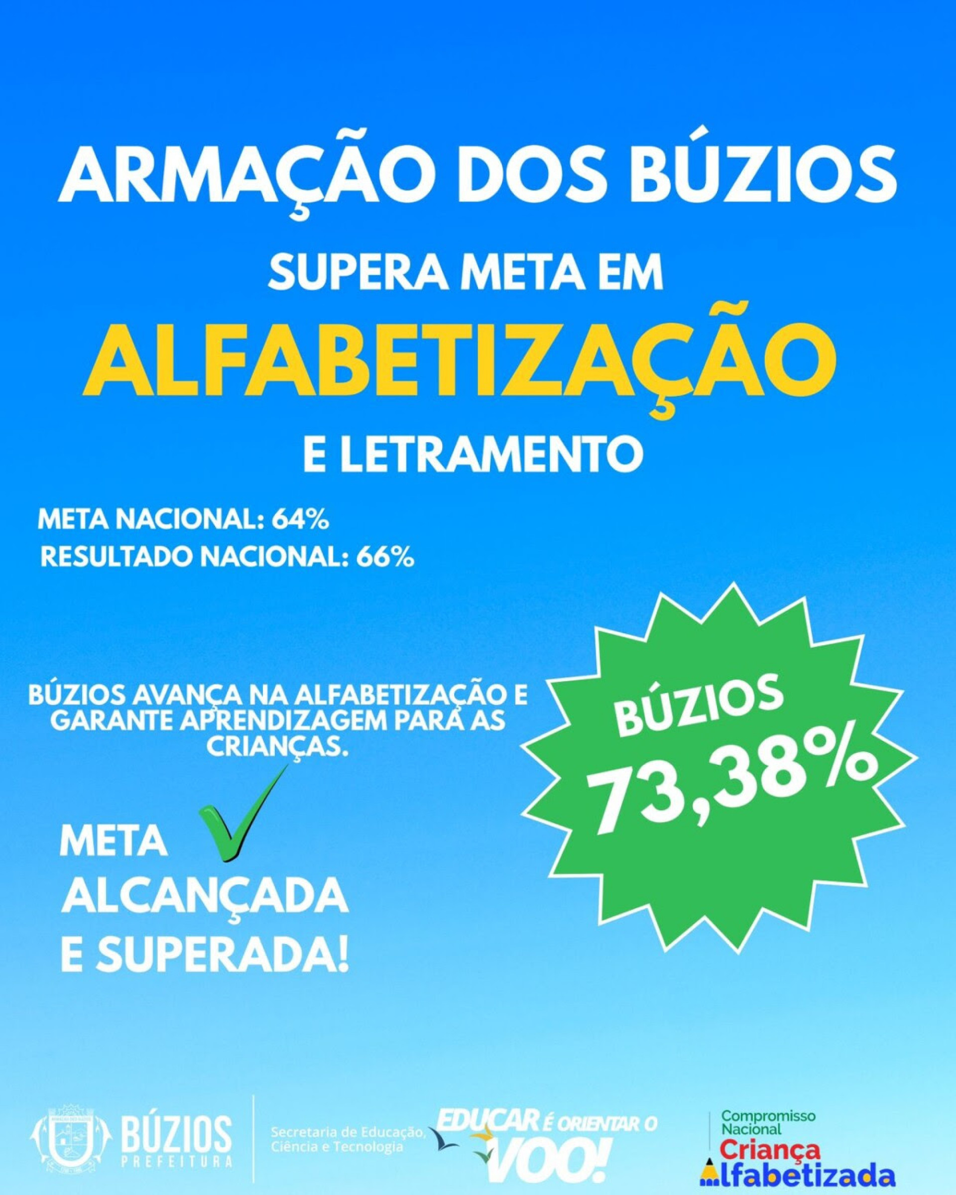 Nos bastidores desse desempenho est&atilde;o a&ccedil;&otilde;es cont&iacute;nuas dentro das escolas, com participa&ccedil;&atilde;o direta da Secretaria Municipal de Educa&ccedil;&atilde;o e das equipes pedag&oacute;gicas. - Produ&ccedil;&atilde;o/