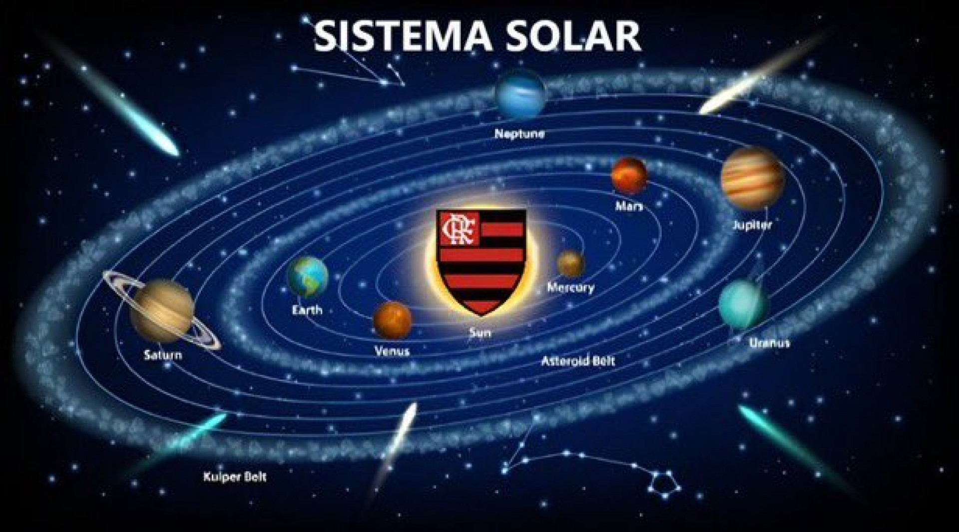 Torcedor rubro-negro exaltou a for&ccedil;a do Flamengo e comparou-o como o sol do sistema solar - Reprodu&ccedil;&atilde;o de rede social  / X