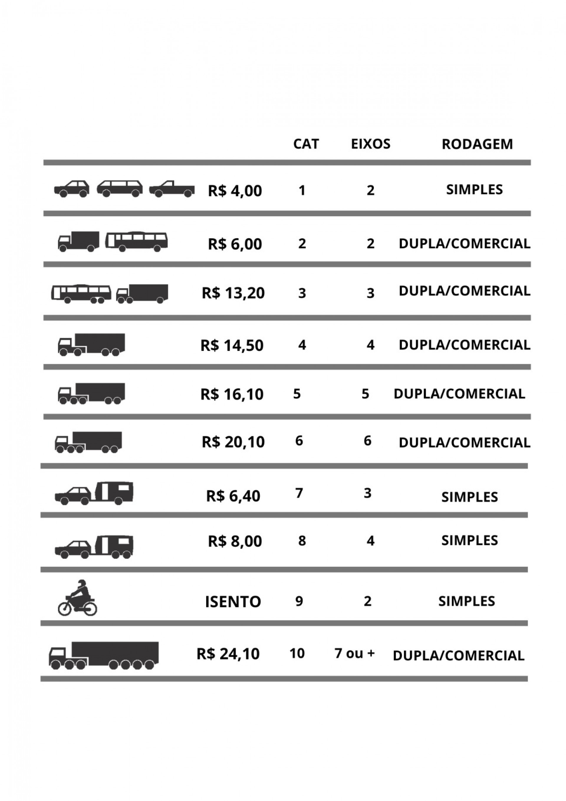 Novos valores do pedágio da Linha Amarela começam a valer no próximo sábado (18) - Divulgação / Lamsa