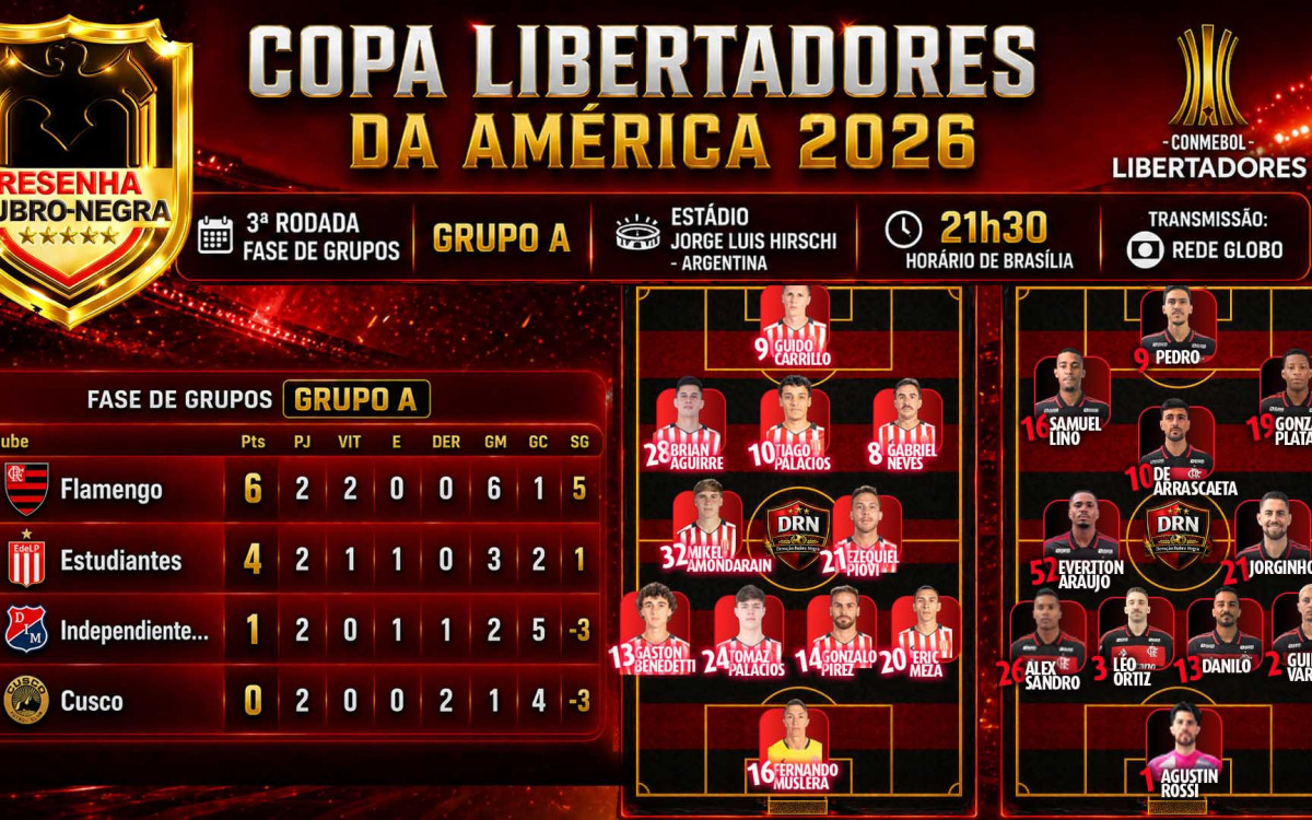 Prováveis escalações de Estudiantes de La Plata e Flamengo