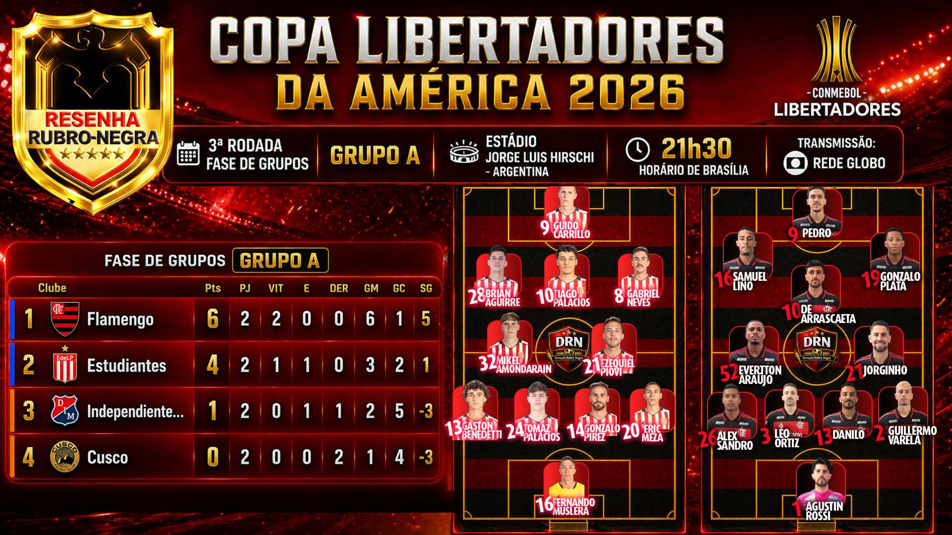 Prov&aacute;veis escala&ccedil;&otilde;es de Estudiantes de La Plata e Flamengo - Canal do YouTube Resenha Rubro Negra