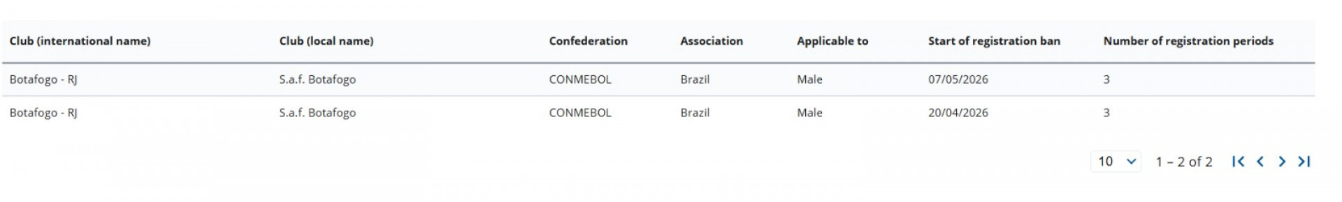 Botafogo sofreu mais um transfer ban - Reprodu&ccedil;&atilde;o/Fifa