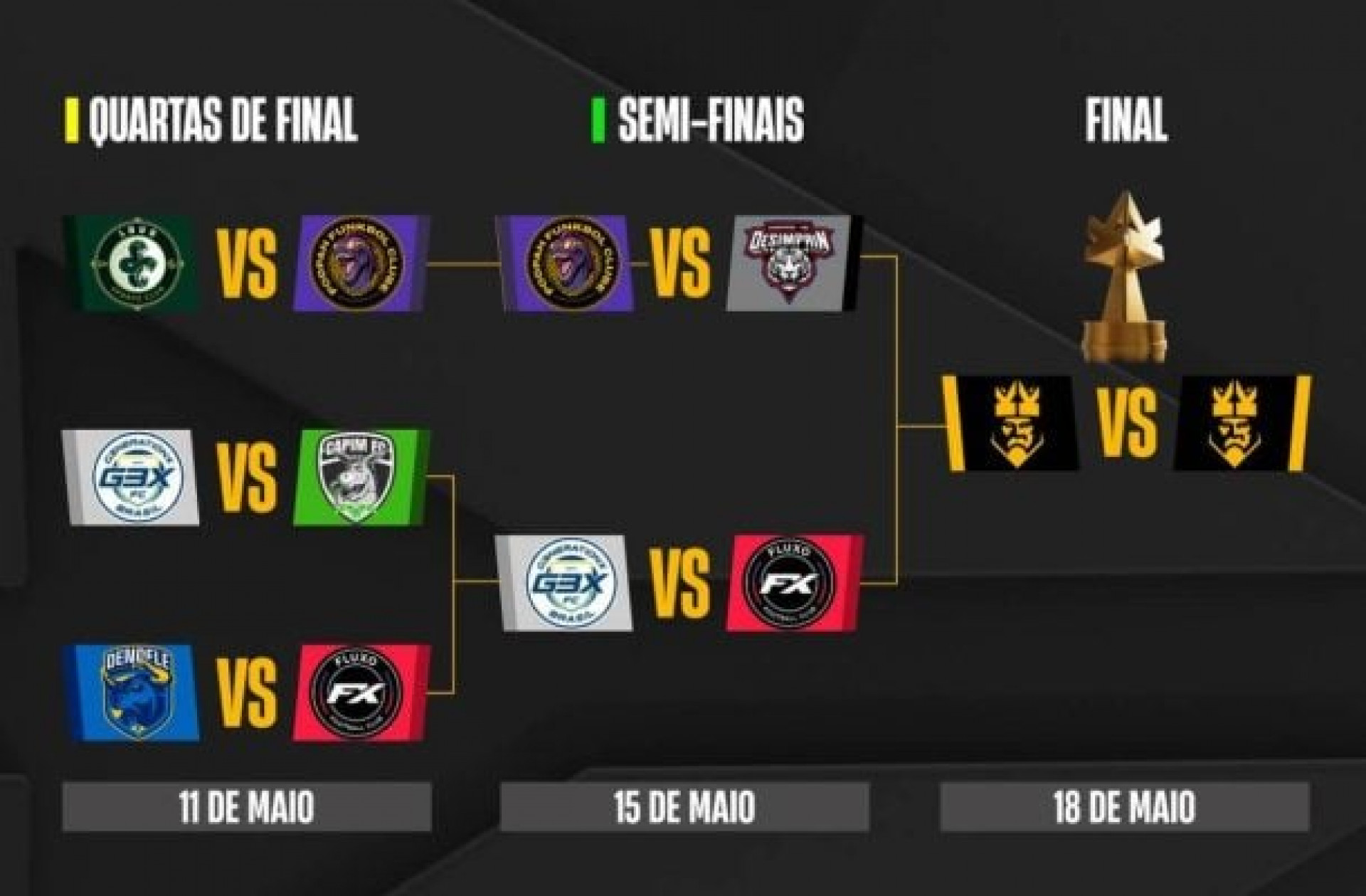 Confira como ficou os confrontos das semifinais da Kings League Brasil