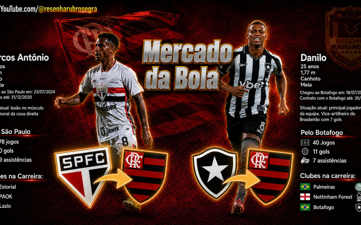 Desejados pelo Flamengo, Danilo e Marcos Antônio possuem características diferentes e podem atuar juntos.