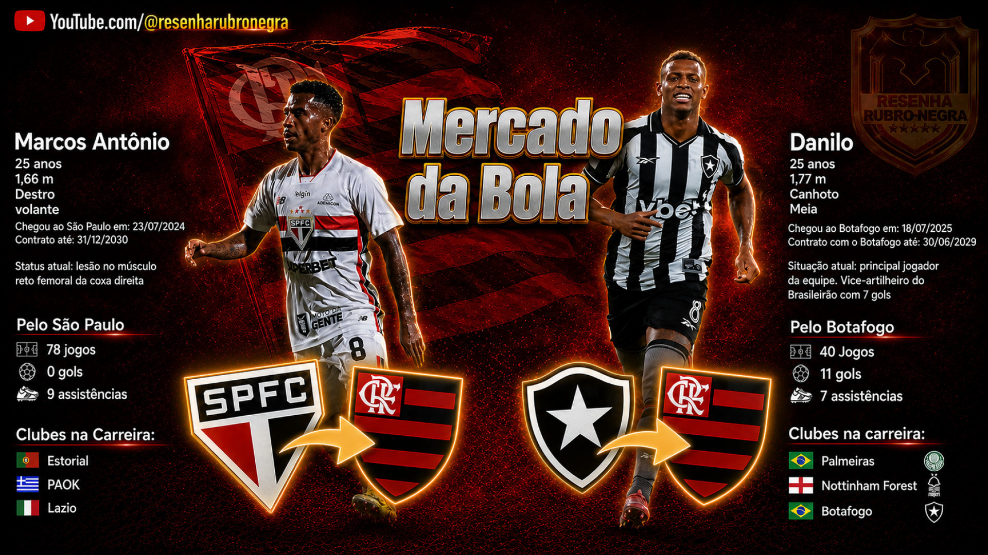 Desejados pelo Flamengo, Danilo e Marcos Ant&ocirc;nio possuem caracter&iacute;sticas diferentes e podem atuar juntos. - Canal do YouTube Resenha Rubro Negra
