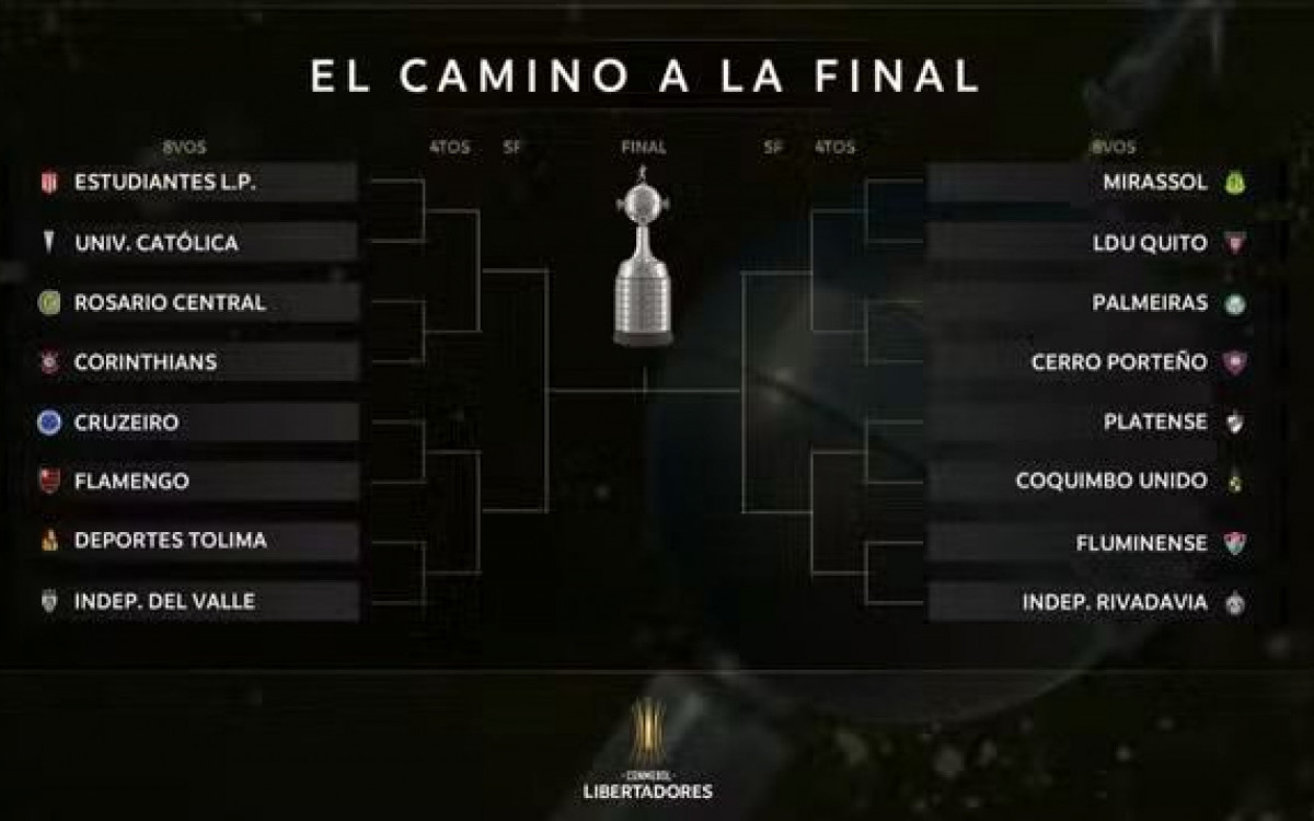 Chaveamento da Libertadores de 2026