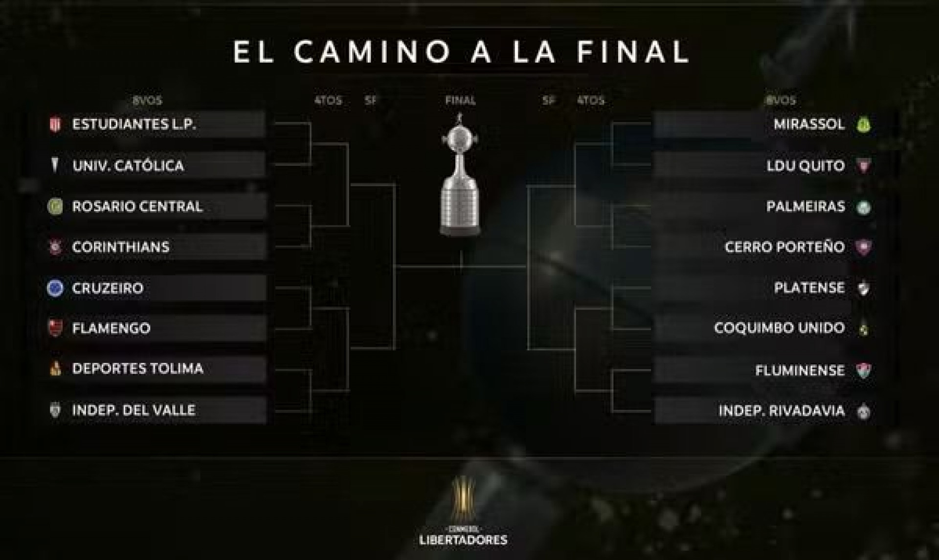 Chaveamento da Libertadores de 2026 - Reprodu&ccedil;&atilde;o / Conmebol