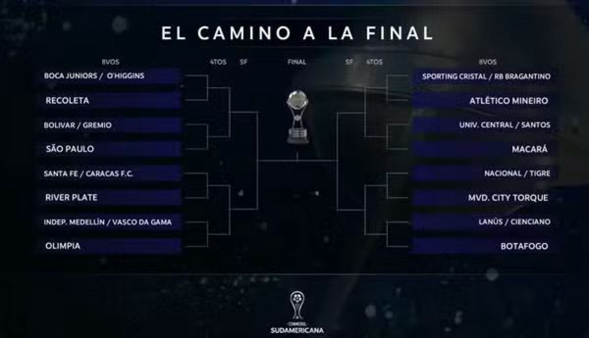 Chaveamento da Sul-Americana de 2026 - Reprodu&ccedil;&atilde;o / Conmebol