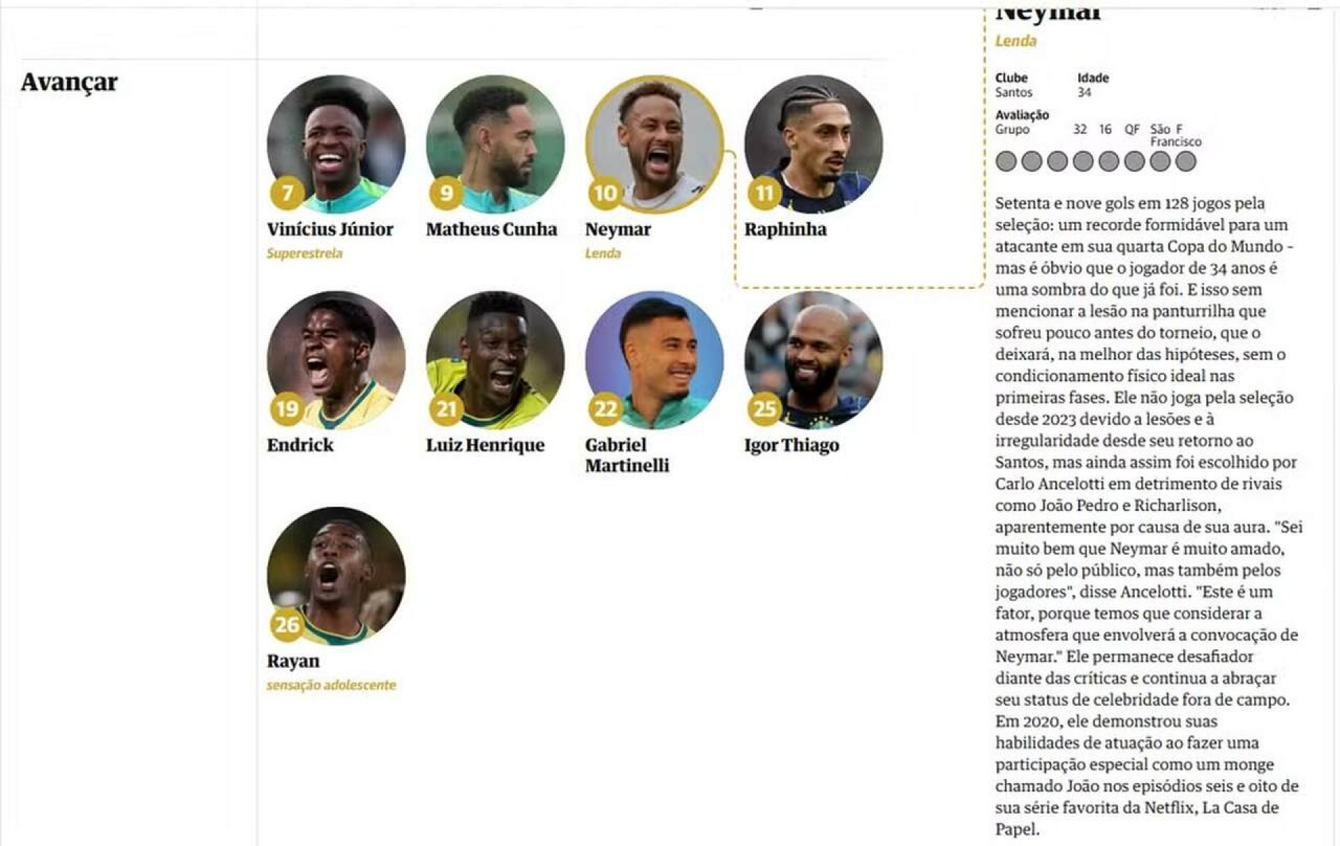 Jornal ingl&ecirc;s exalta legado de Neymar, mas v&ecirc; convoca&ccedil;&atilde;o influenciada por sua “aura”