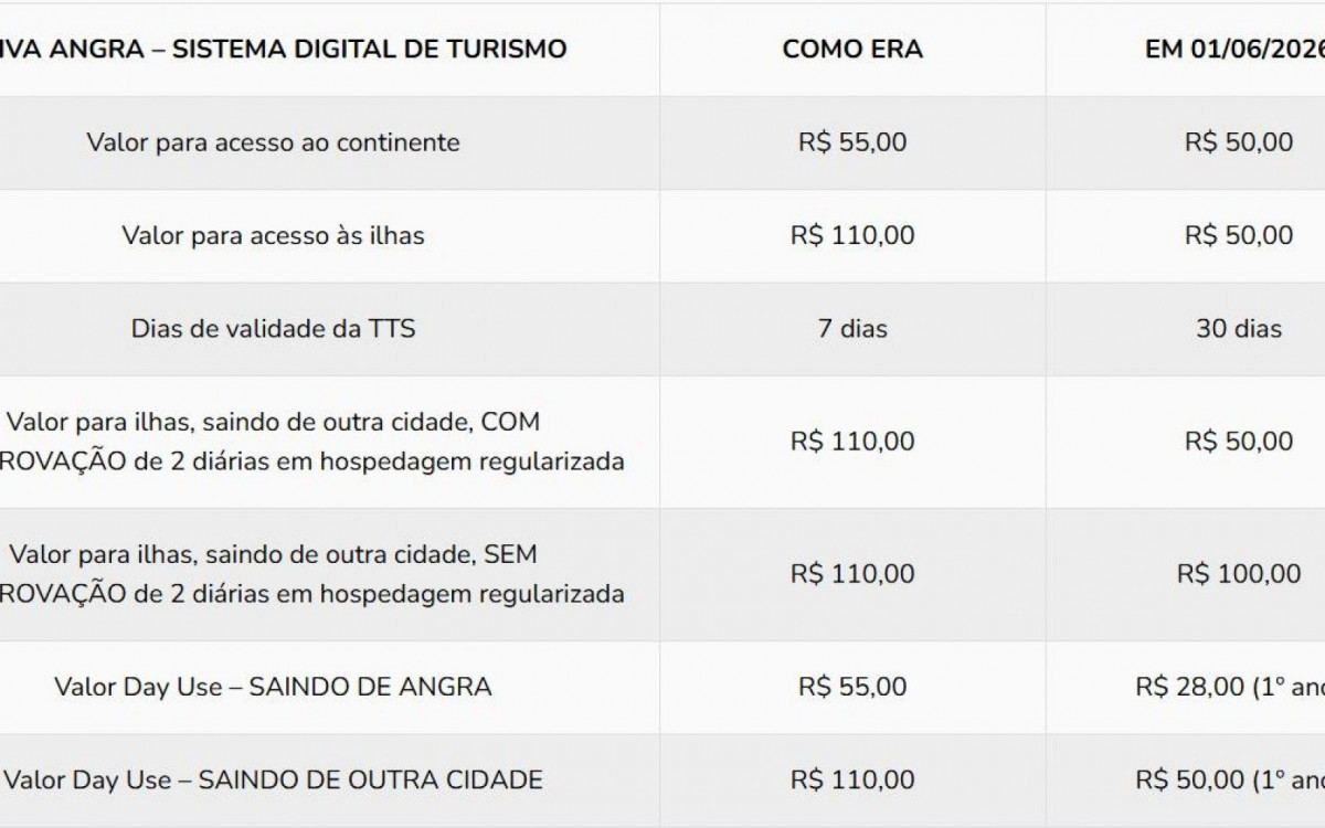 Tabela cobrada aos visitantes