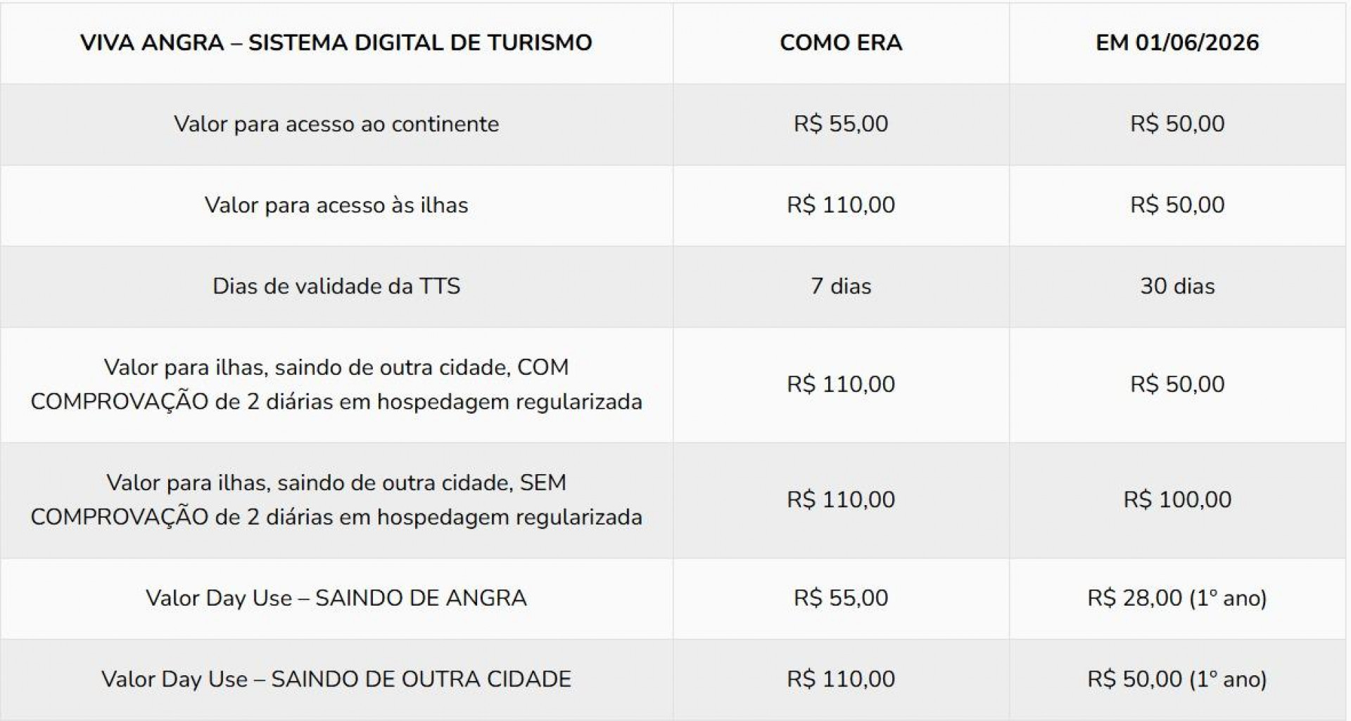 Tabela cobrada aos visitantes - Divulga&ccedil;&atilde;o/PMAR