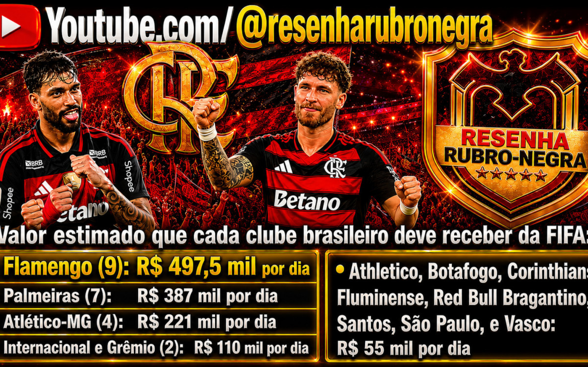 Flamengo receberá 100 mil por dia a mais do que o Palmeiras durante a Copa do Mundo dos Estados Unidos