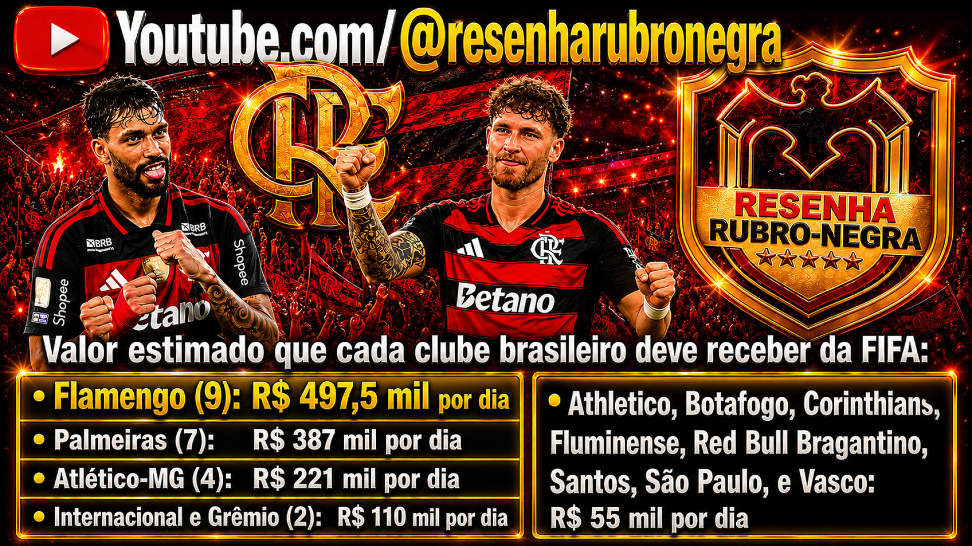 Flamengo receber&aacute; 100 mil por dia a mais do que o Palmeiras durante a Copa do Mundo dos Estados Unidos - Canal do YouTube Resenha Rubro Negra