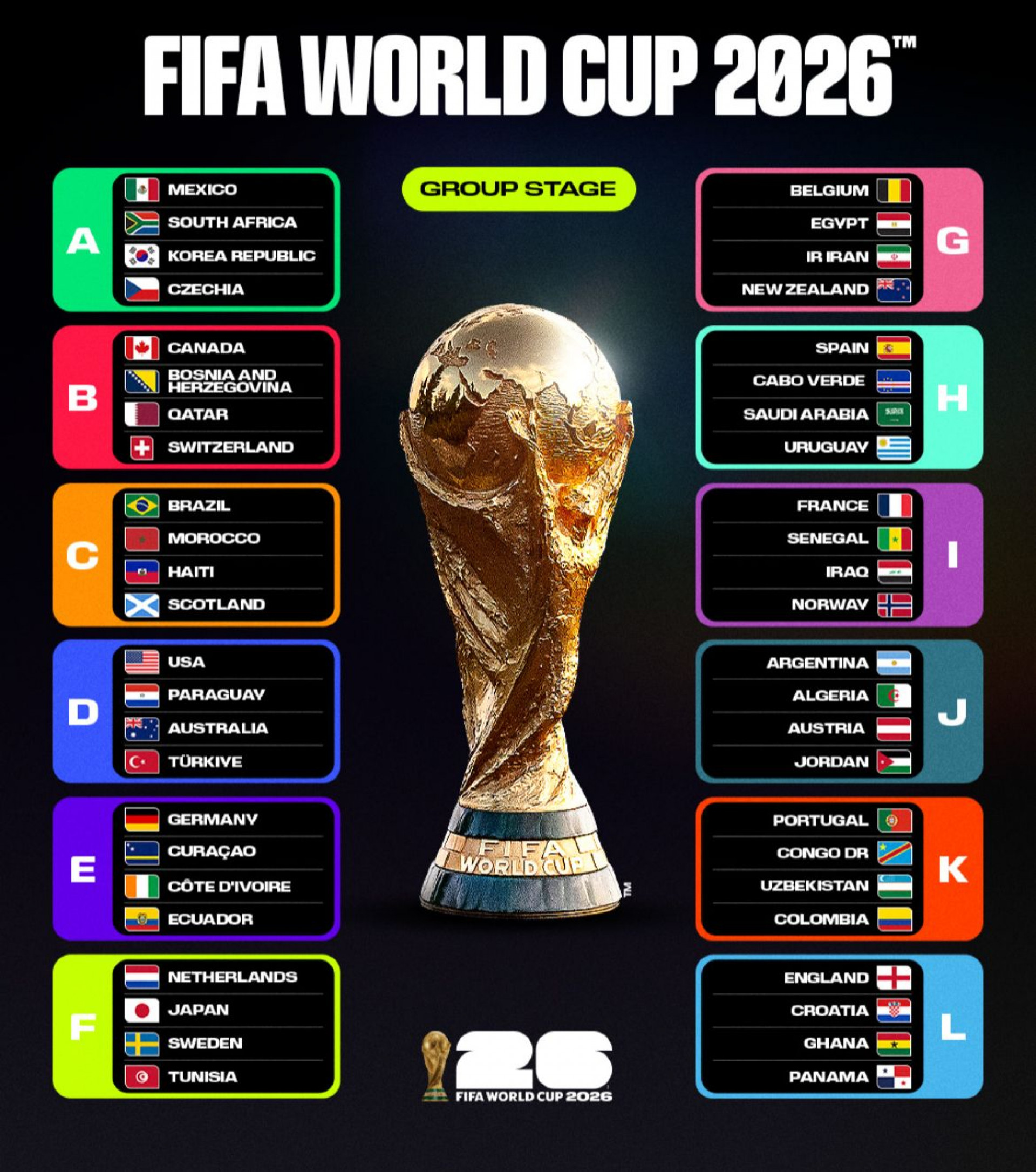 Grupos da Copa do Mundo