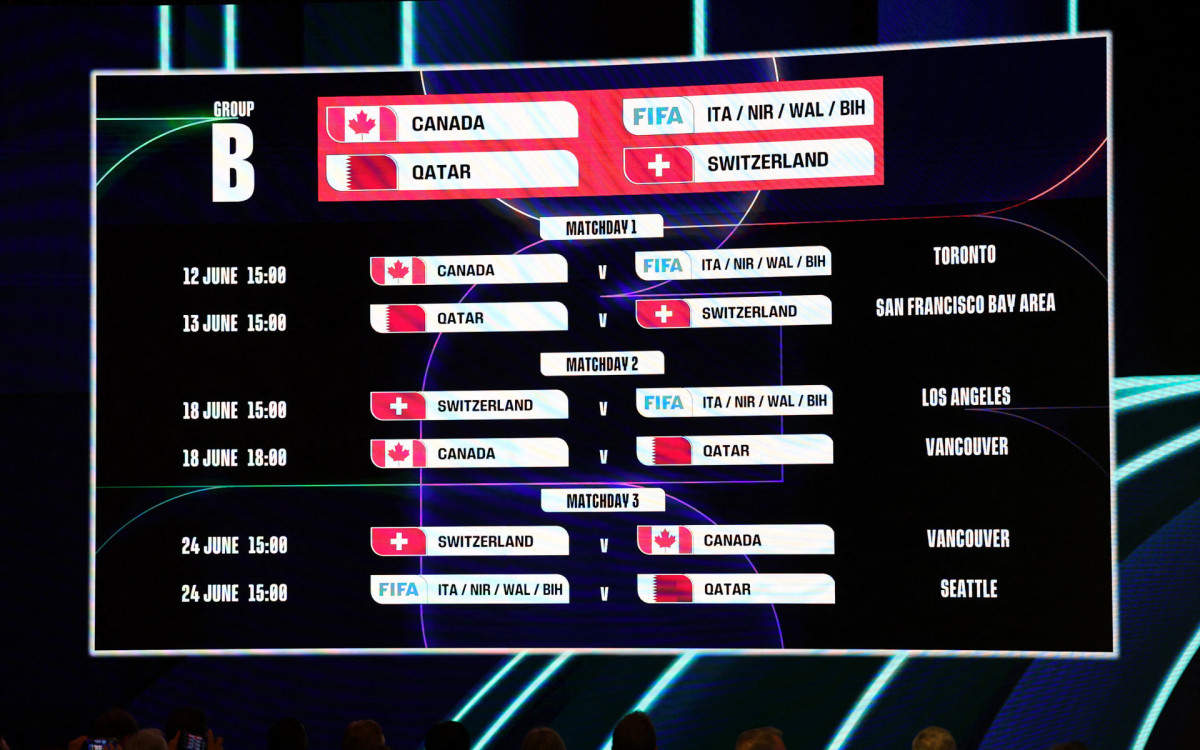 Anfitriã da Copa do Mundo, Canadá integra o Grupo B junto com Suíça, Bósnia e Catar