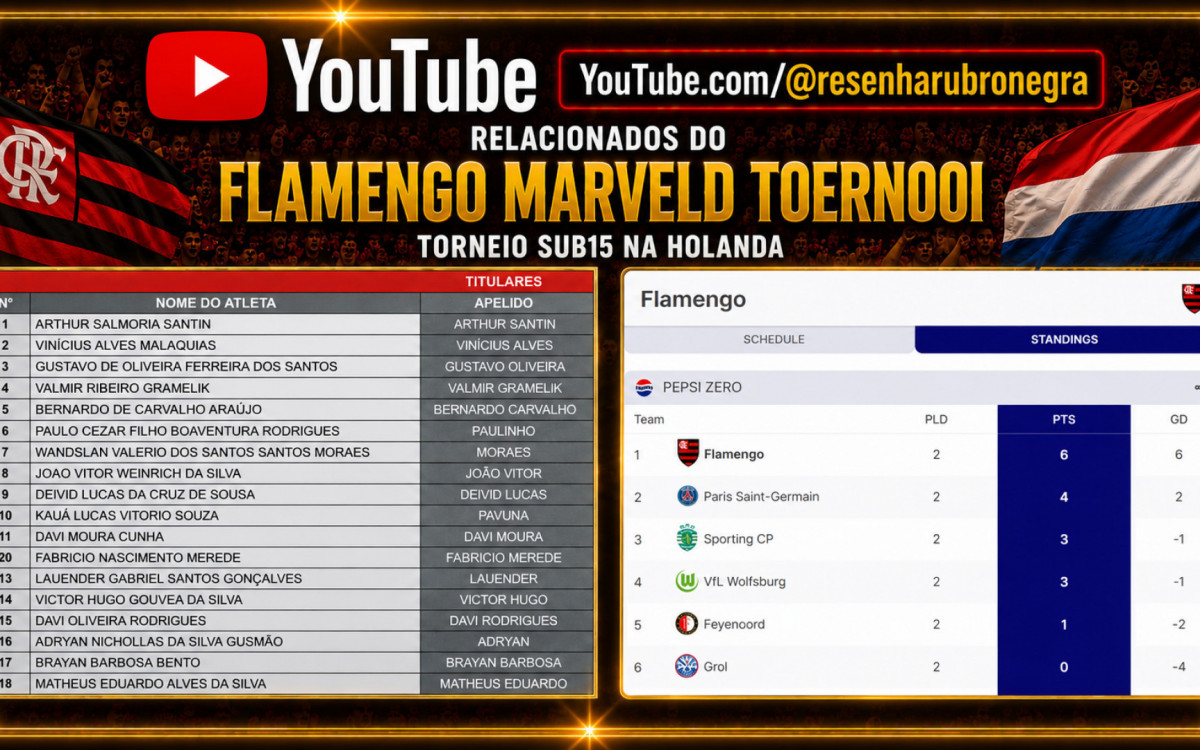 Relacionados do Flamengo e tabela de classificação no International Marveld Tournament 2026
