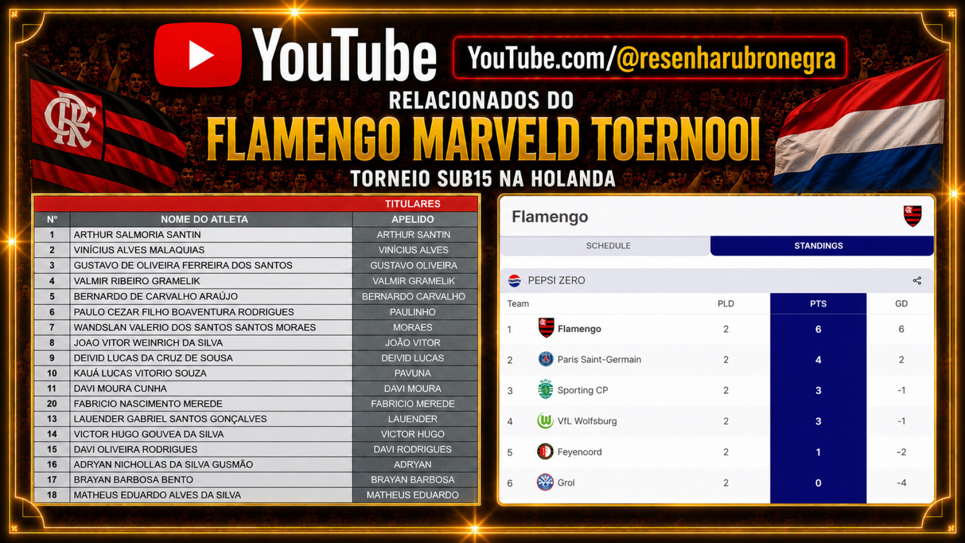 Relacionados do Flamengo e tabela de classifica&ccedil;&atilde;o no International Marveld Tournament 2026 - Canal do Youtube Resenha Rubro Negra