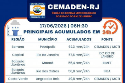 Cemaden-RJ monitora chuva na Costa Verde
