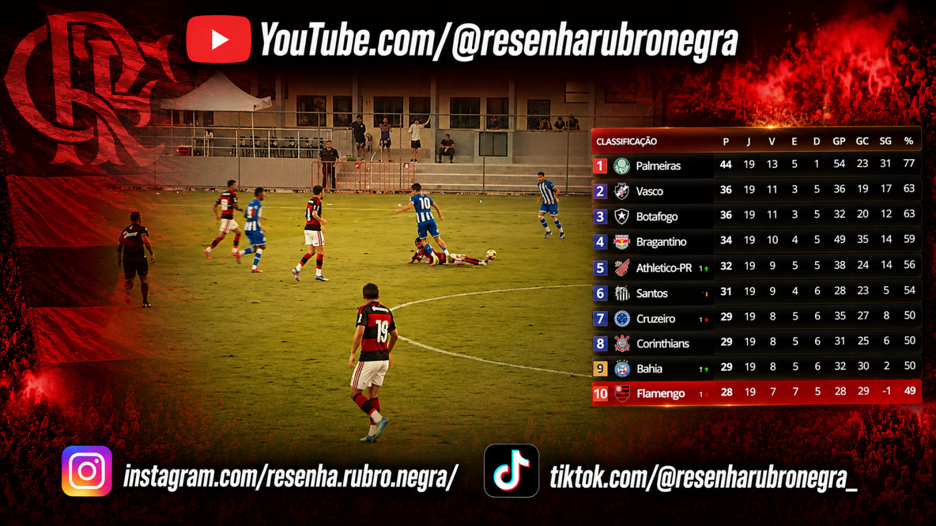 Flamengo termina em 10&ordm; no Brasileir&atilde;o sub-20 e d&aacute; adeus &agrave; competi&ccedil;&atilde;o - Montagem Canal do YouTube Resenha Rubro Negra