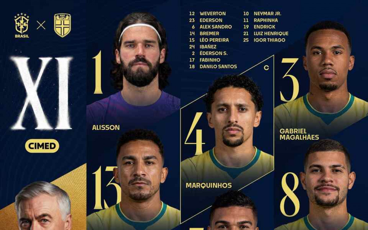 Brasil est&aacute; escalado para enfrentar a Noruega com Martinelli no time titular